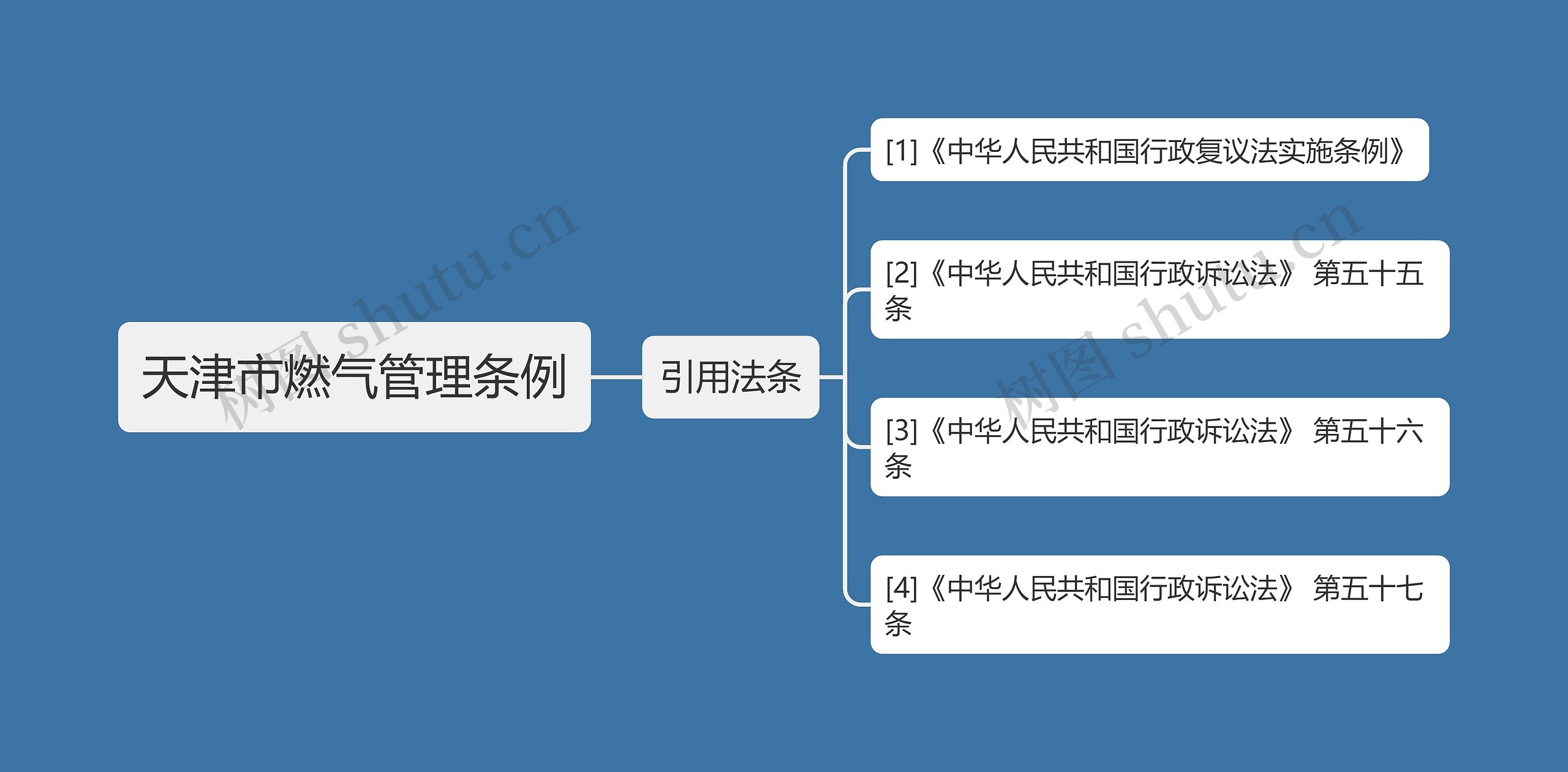 天津市燃气管理条例 天津市燃气管理条例