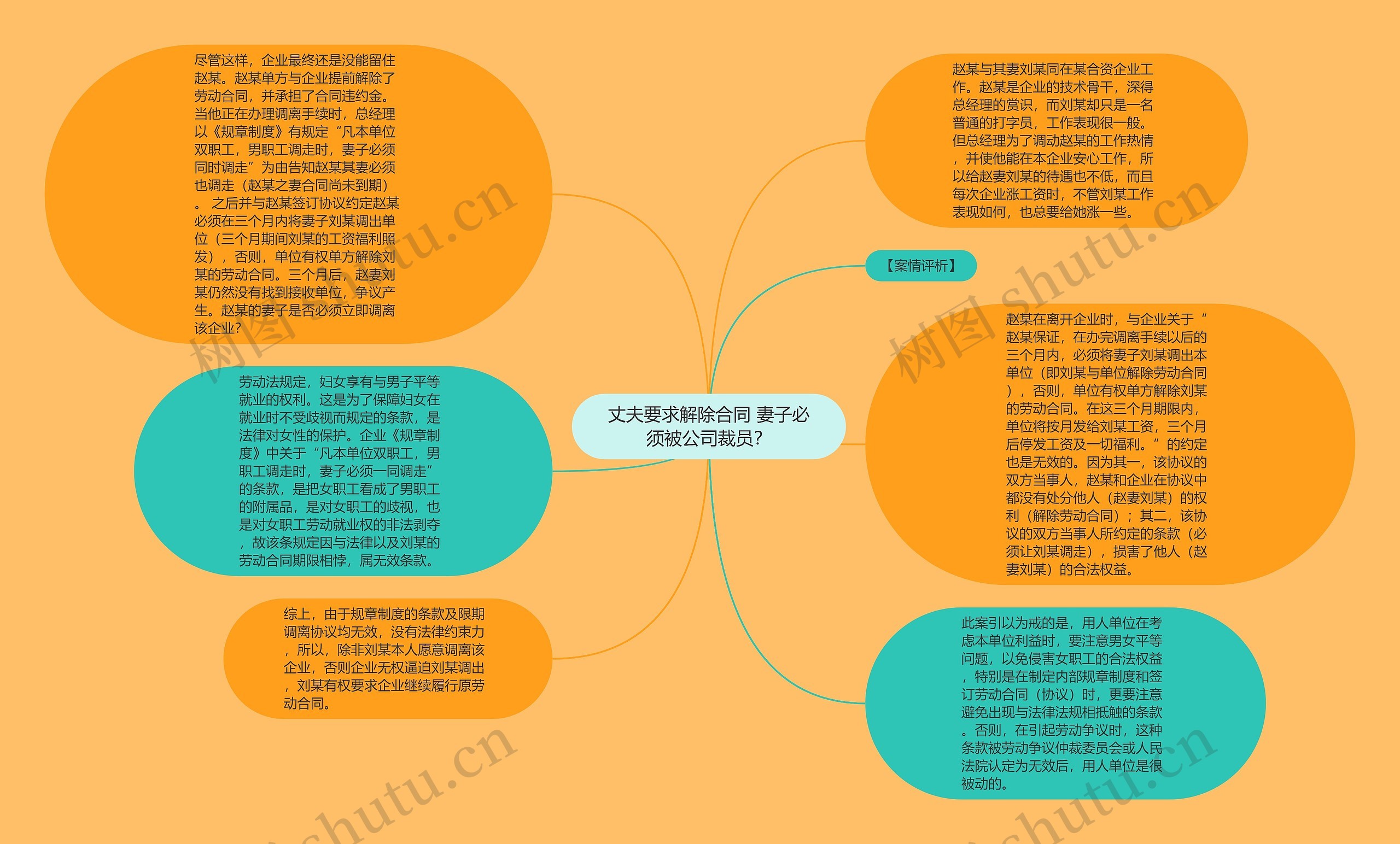 丈夫要求解除合同 妻子必须被公司裁员？