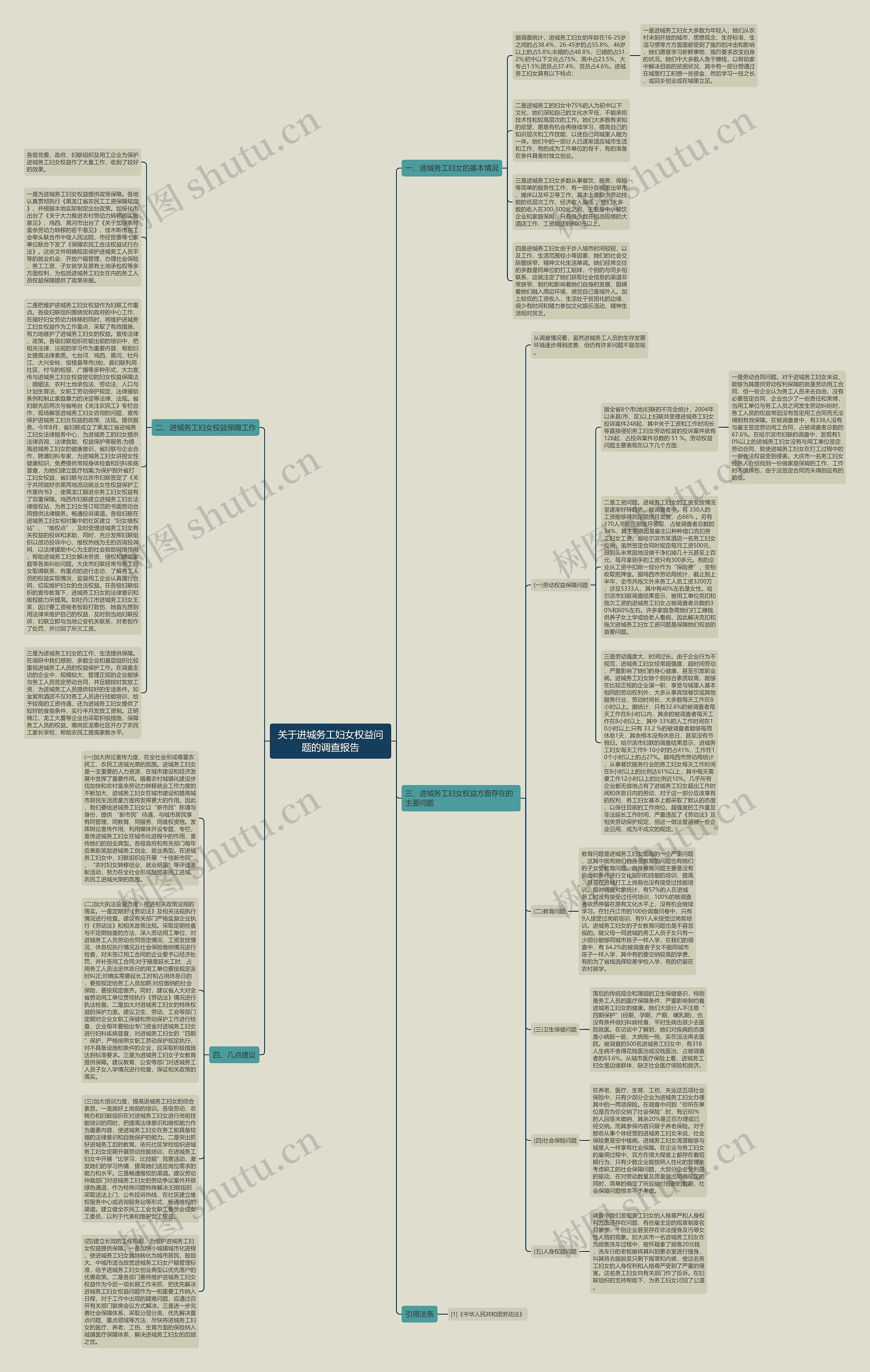 关于进城务工妇女权益问题的调查报告思维导图