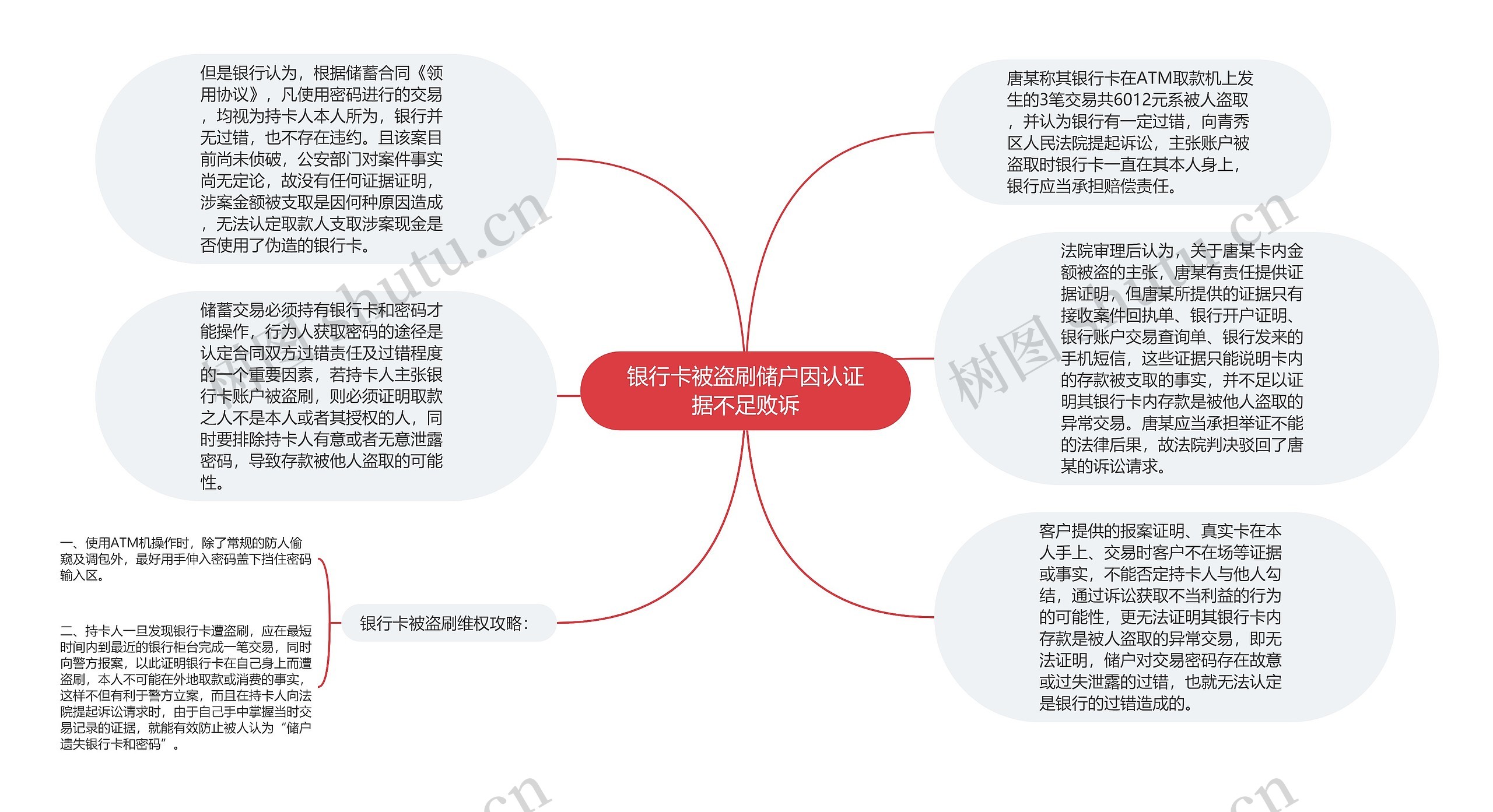 银行卡被盗刷储户因认证据不足败诉