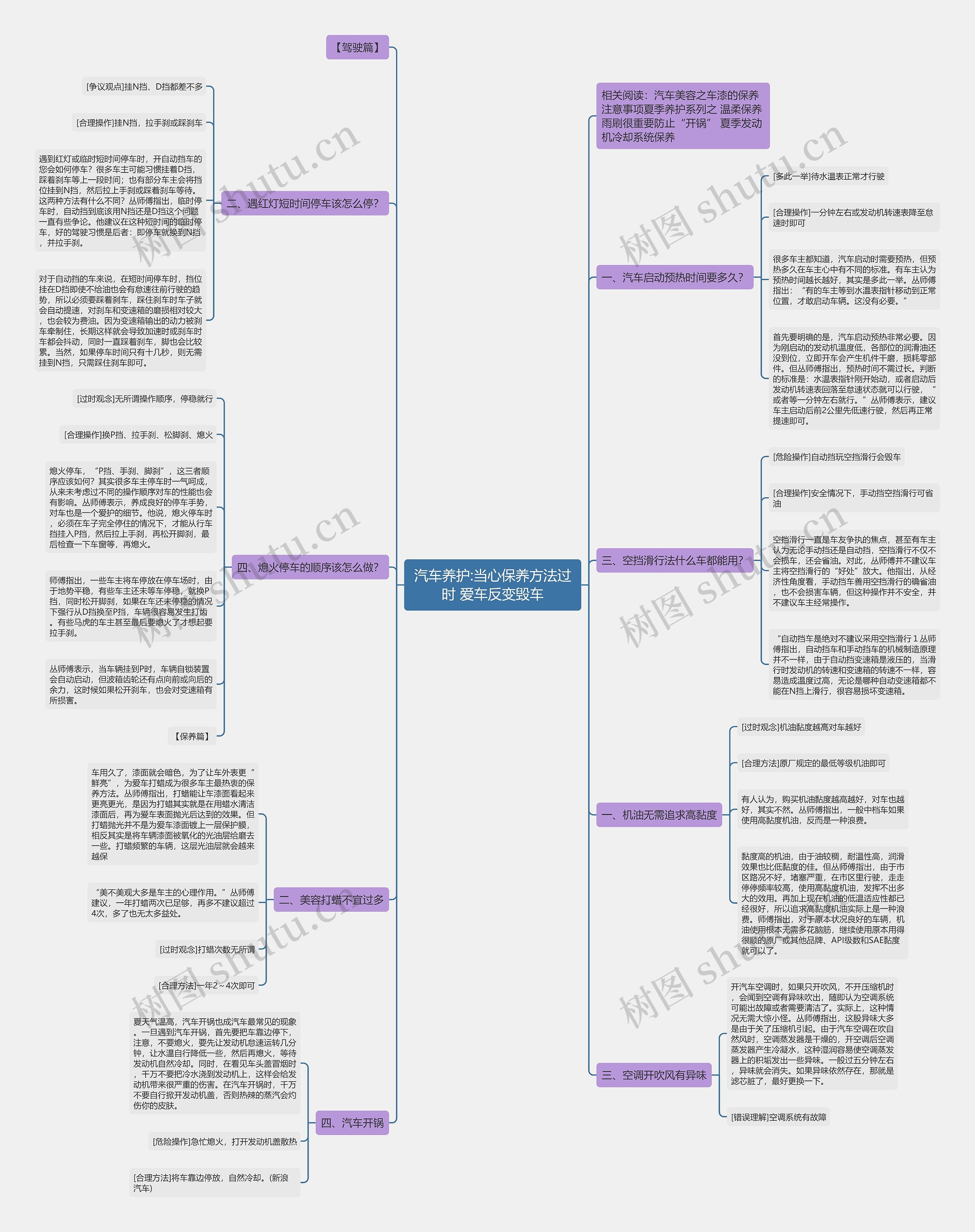 汽车养护:当心保养方法过时 爱车反变毁车思维导图