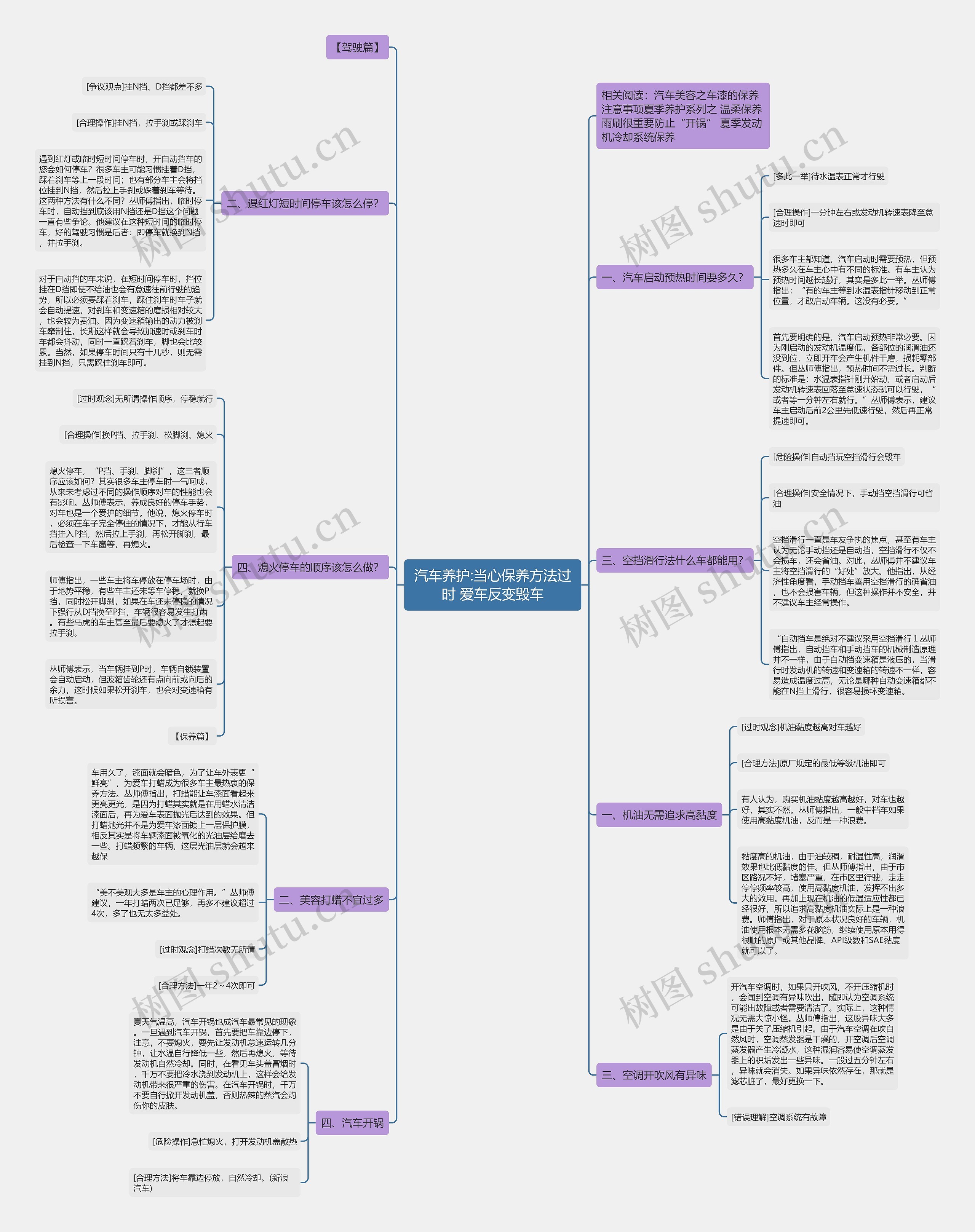 汽车养护:当心保养方法过时 爱车反变毁车 汽车养护:当心保养方法过时 爱车反变毁车