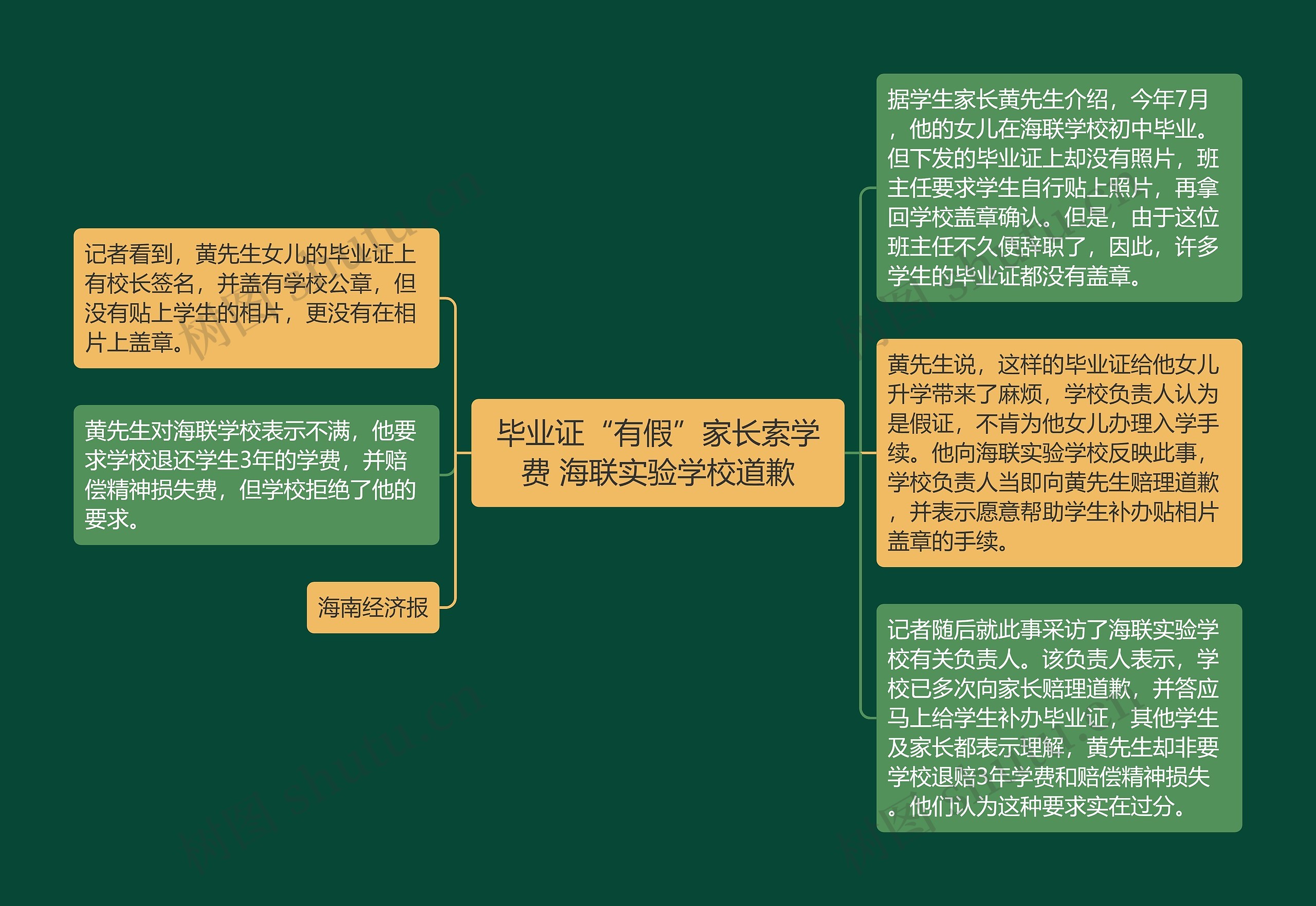 毕业证“有假”家长索学费 海联实验学校道歉