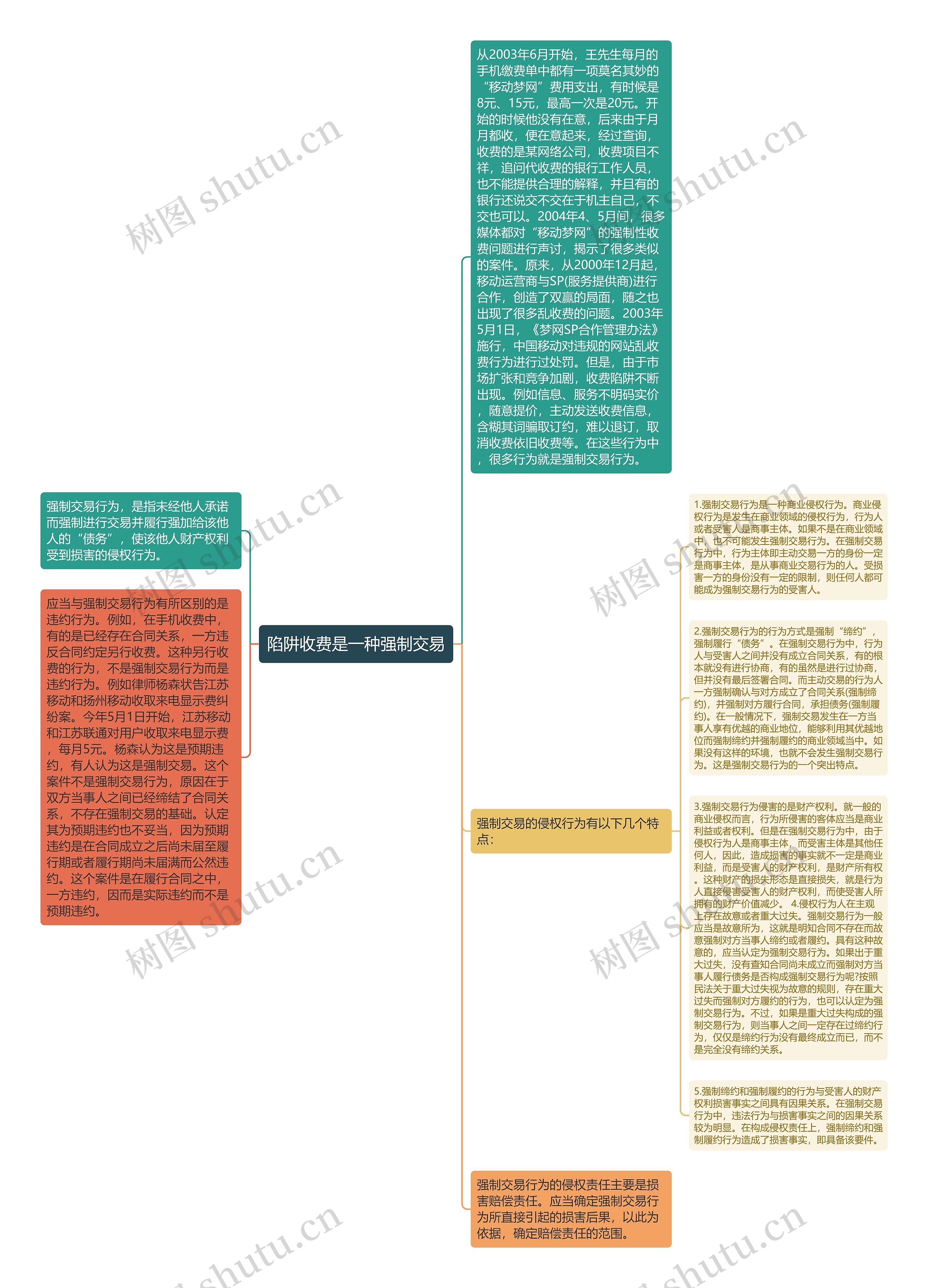 陷阱收费是一种强制交易思维导图