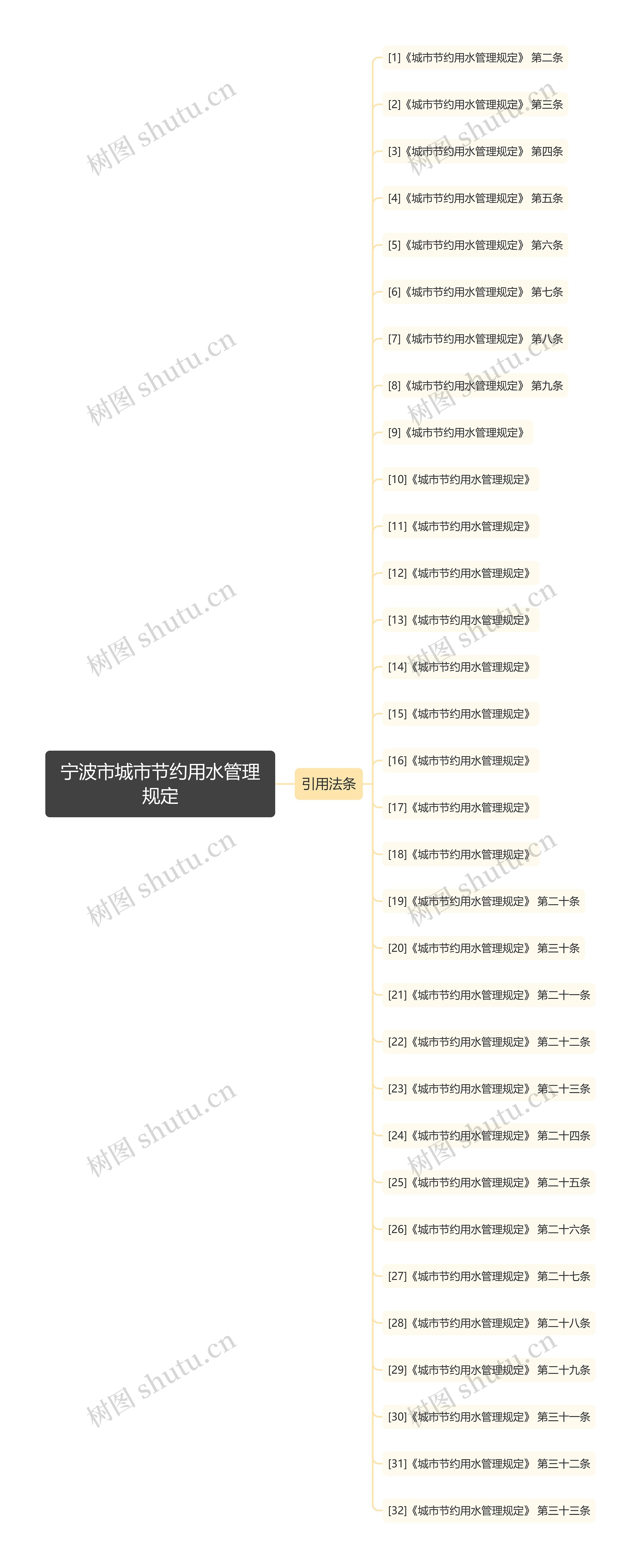 宁波市城市节约用水管理规定