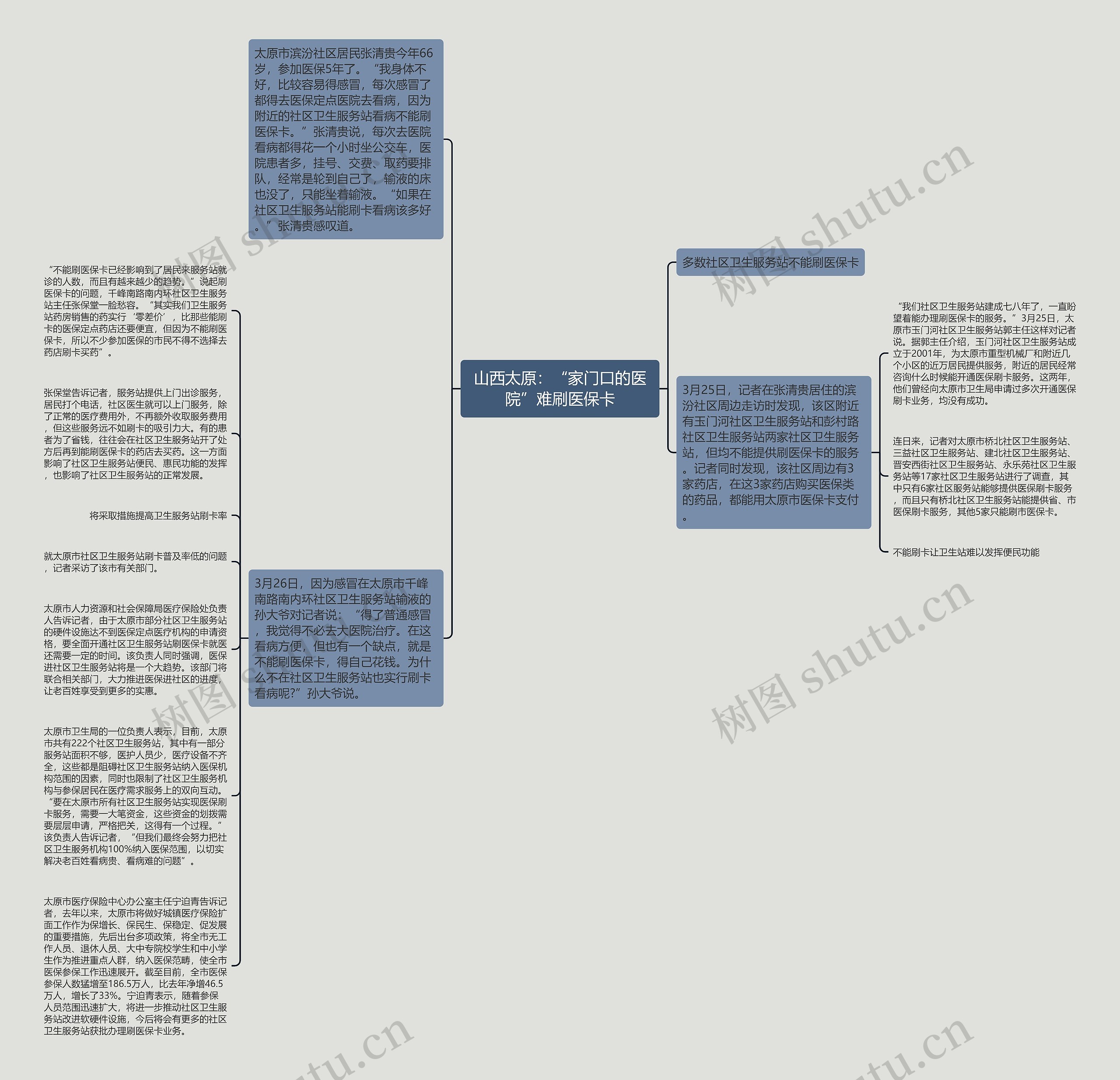 山西太原：“家门口的医院”难刷医保卡思维导图