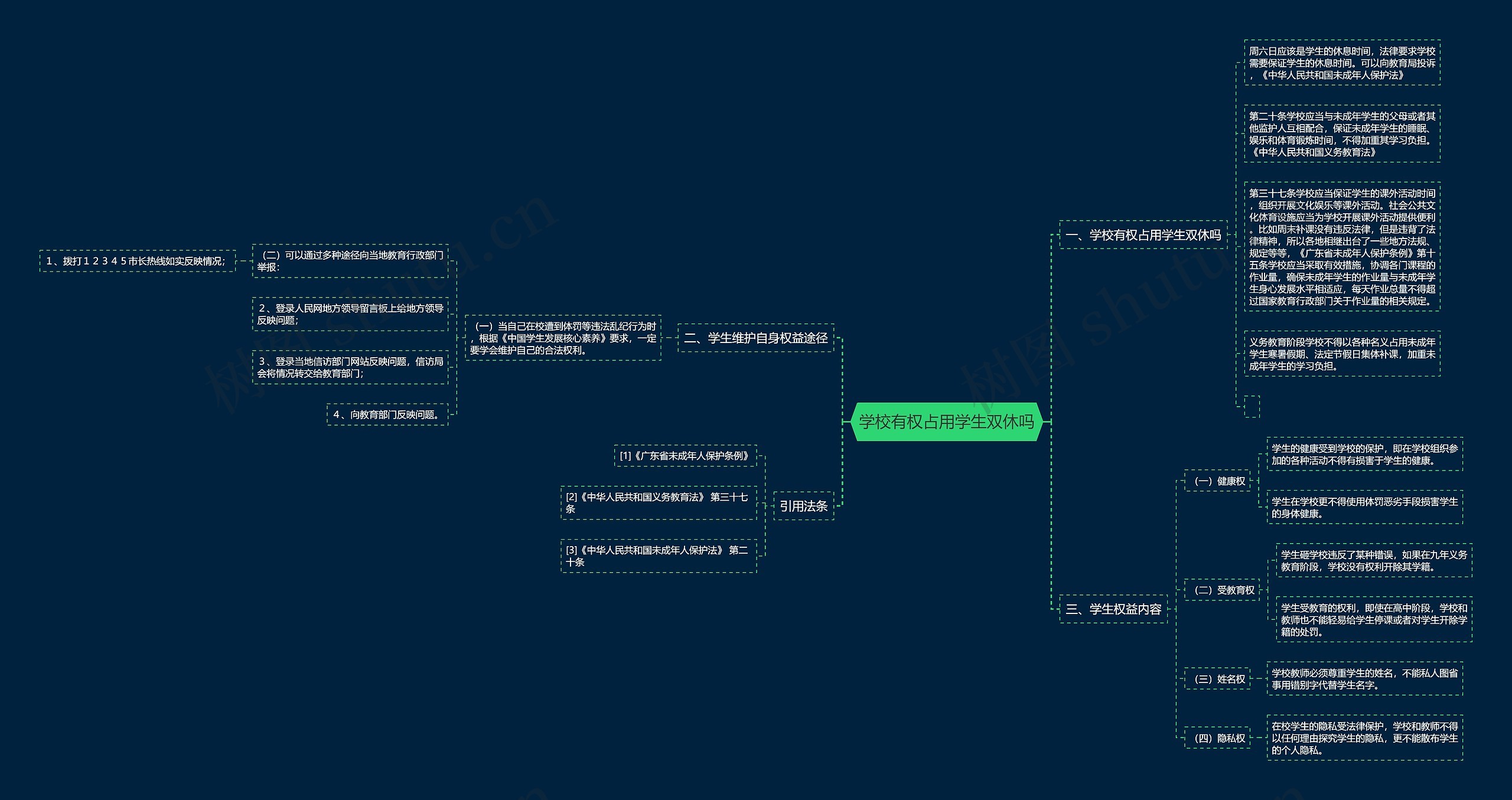 学校有权占用学生双休吗思维导图