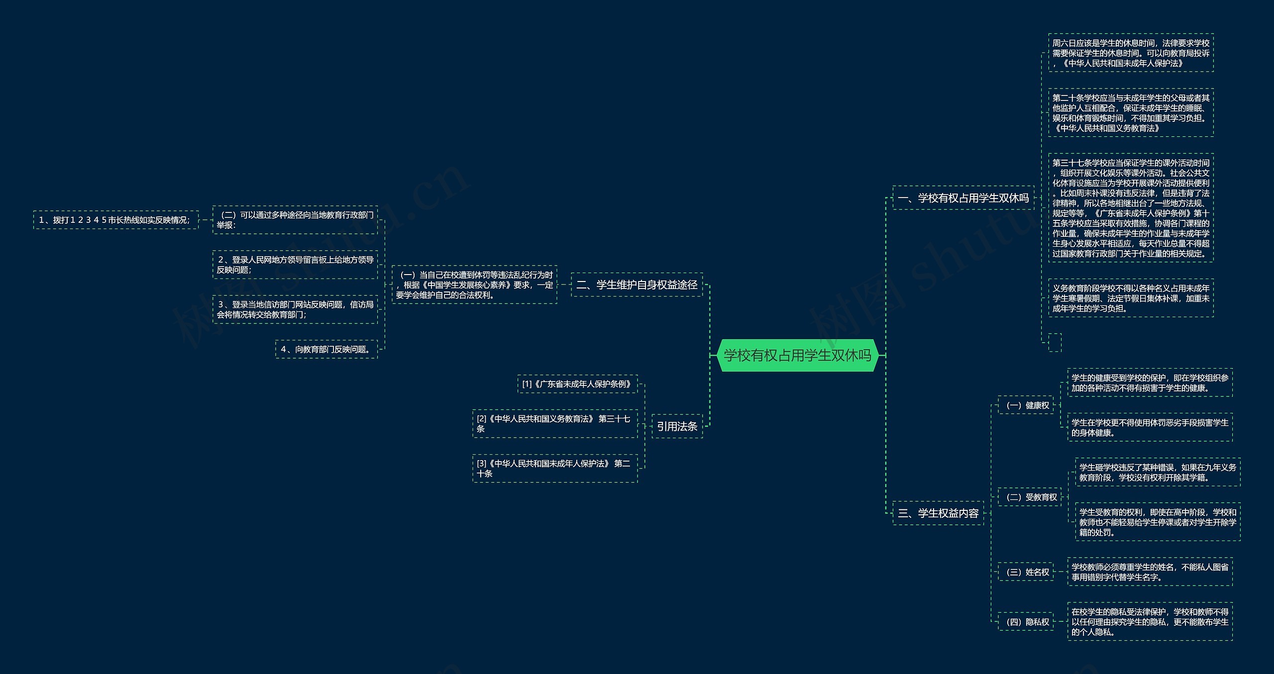 学校有权占用学生双休吗 学校有权占用学生双休吗