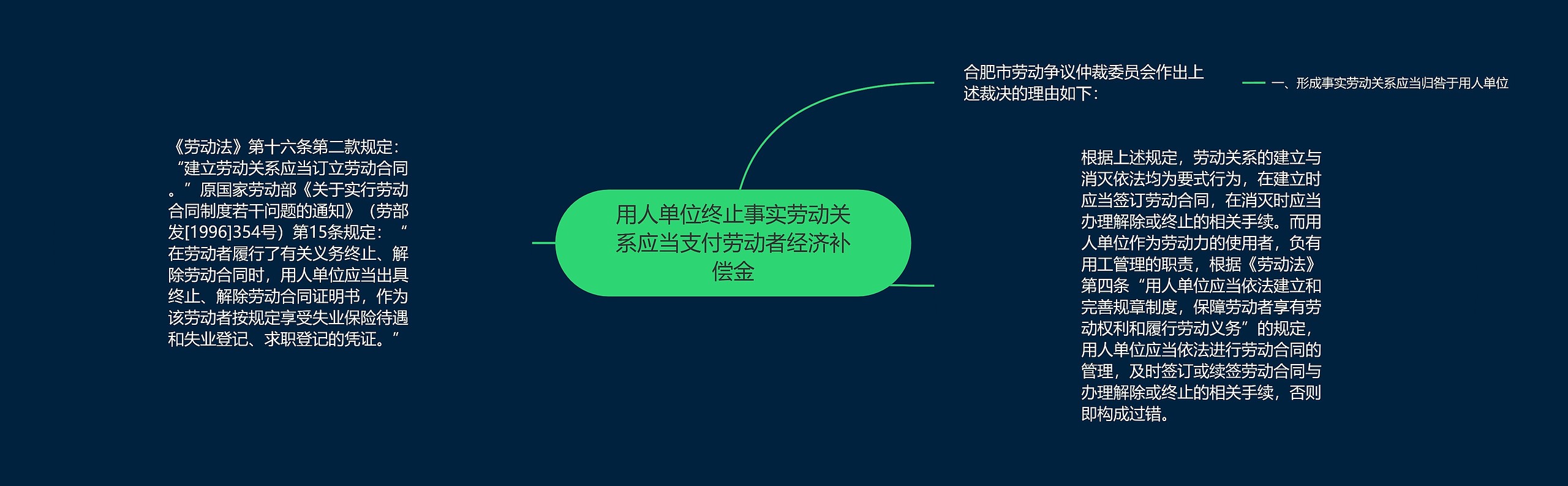 用人单位终止事实劳动关系应当支付劳动者经济补偿金