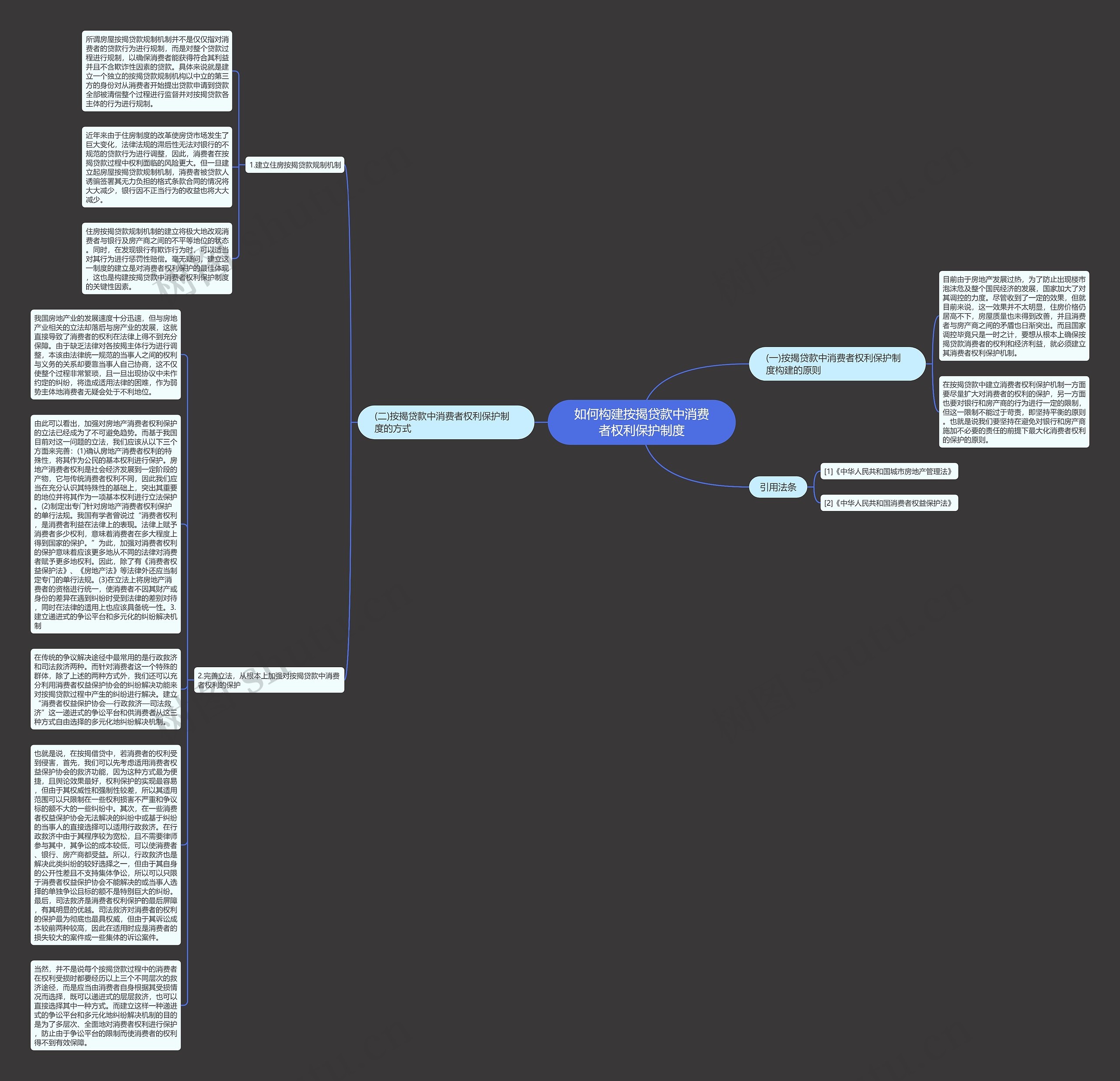 如何构建按揭贷款中消费者权利保护制度思维导图