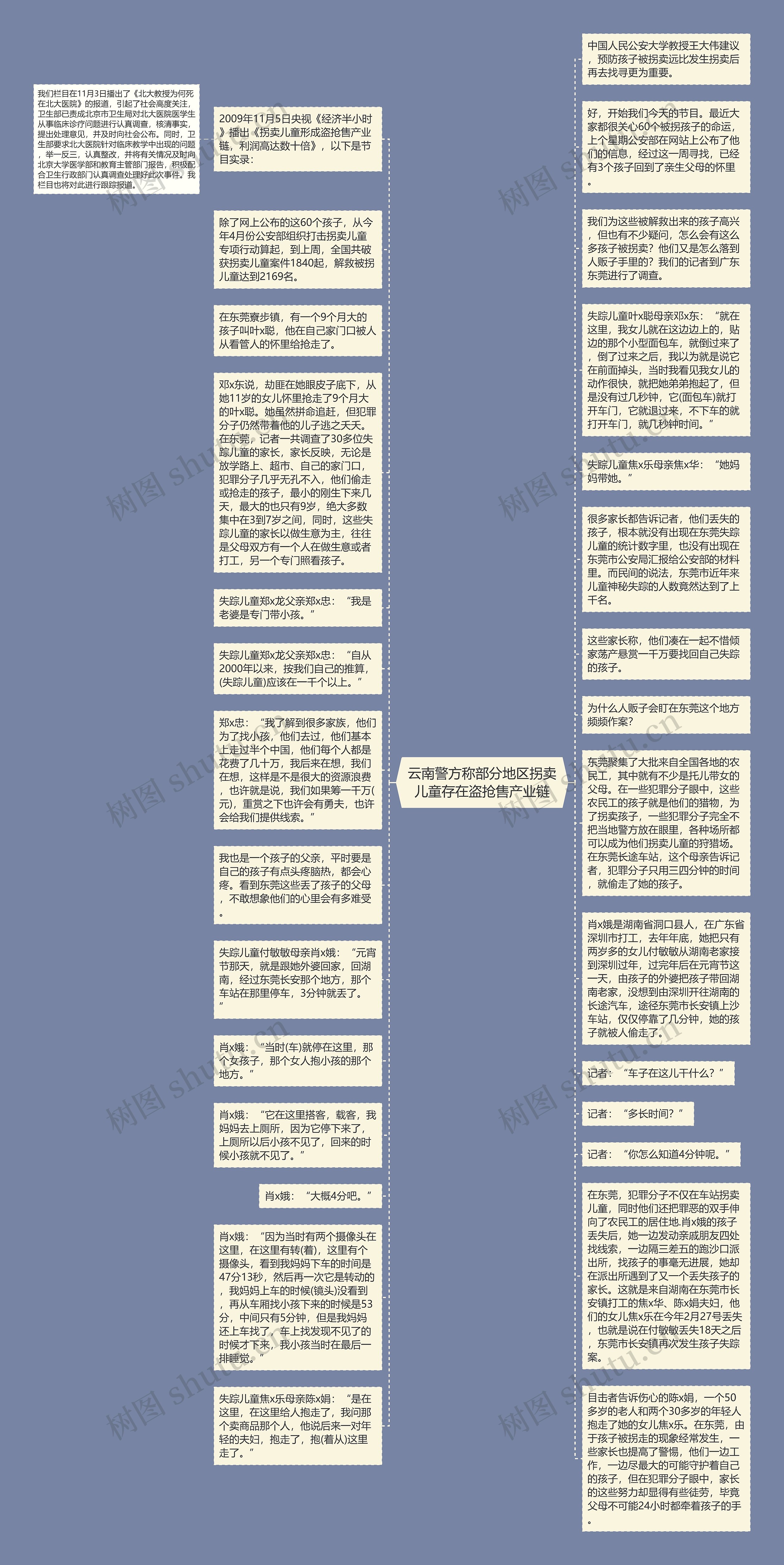 云南警方称部分地区拐卖儿童存在盗抢售产业链思维导图高清图 云南警方称部分地区拐卖儿童存在盗抢售产业链思维导图