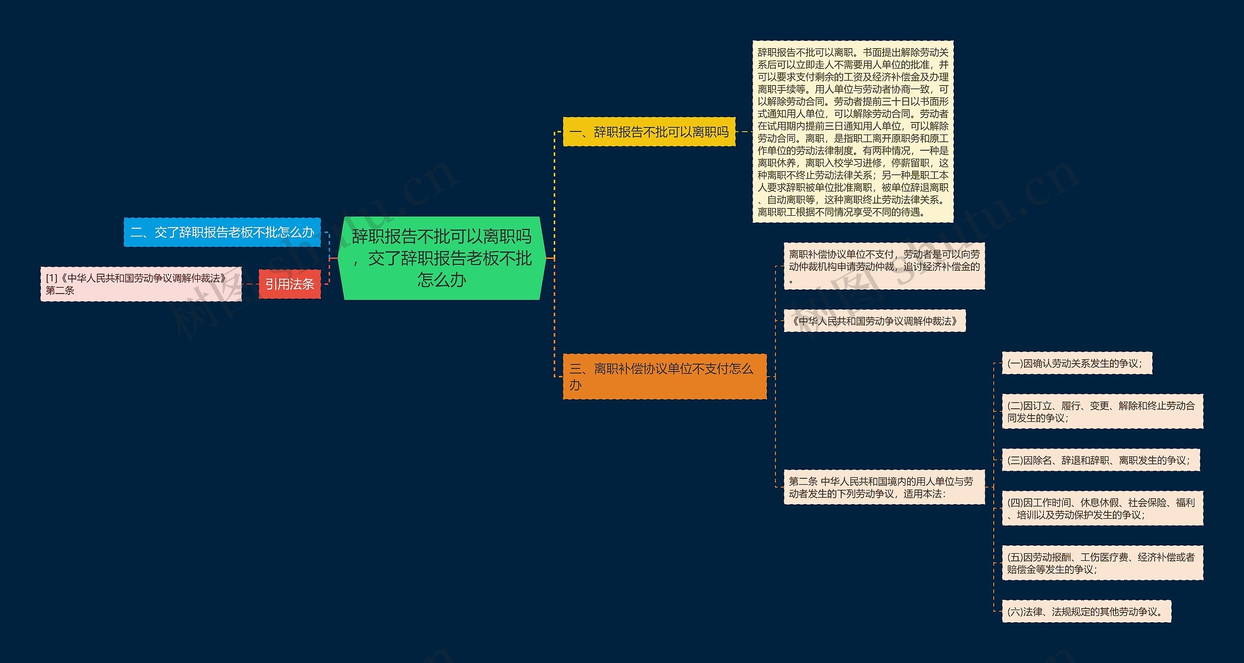 辞职报告不批可以离职吗，交了辞职报告老板不批怎么办思维导图