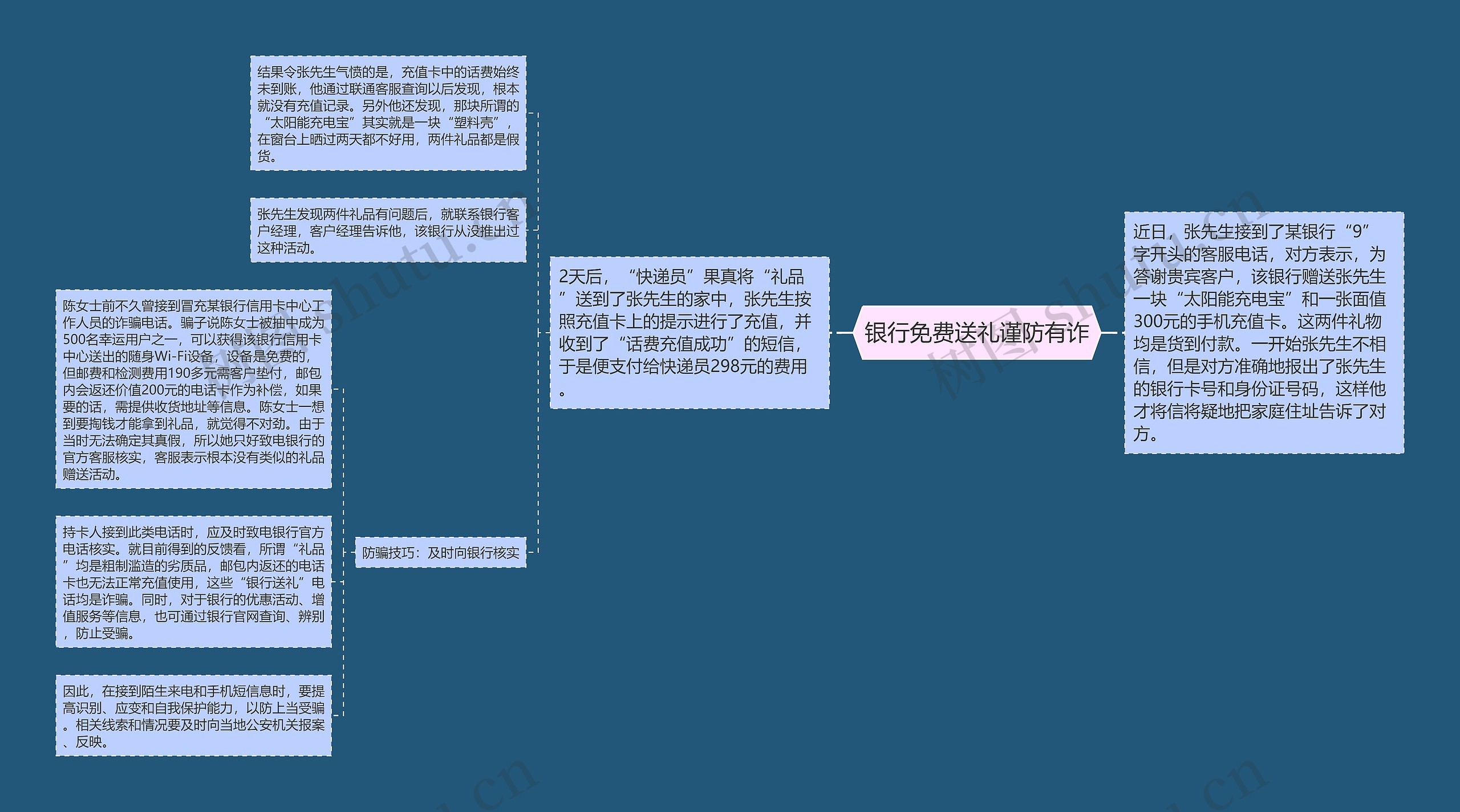 银行免费送礼谨防有诈思维导图