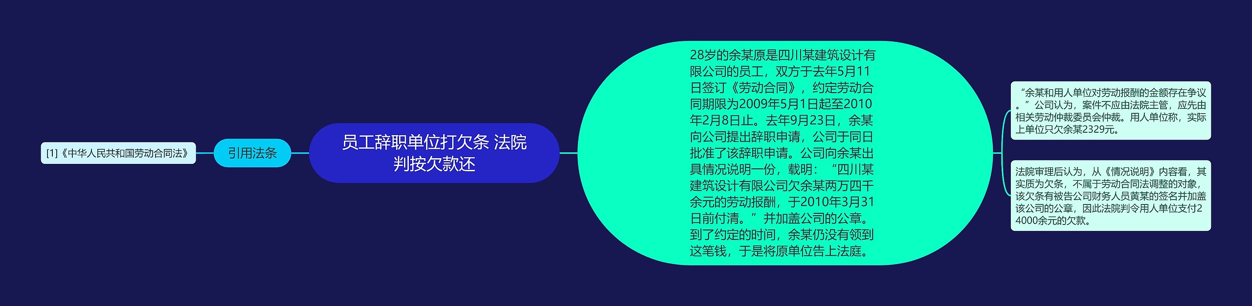 员工辞职单位打欠条 法院判按欠款还思维导图