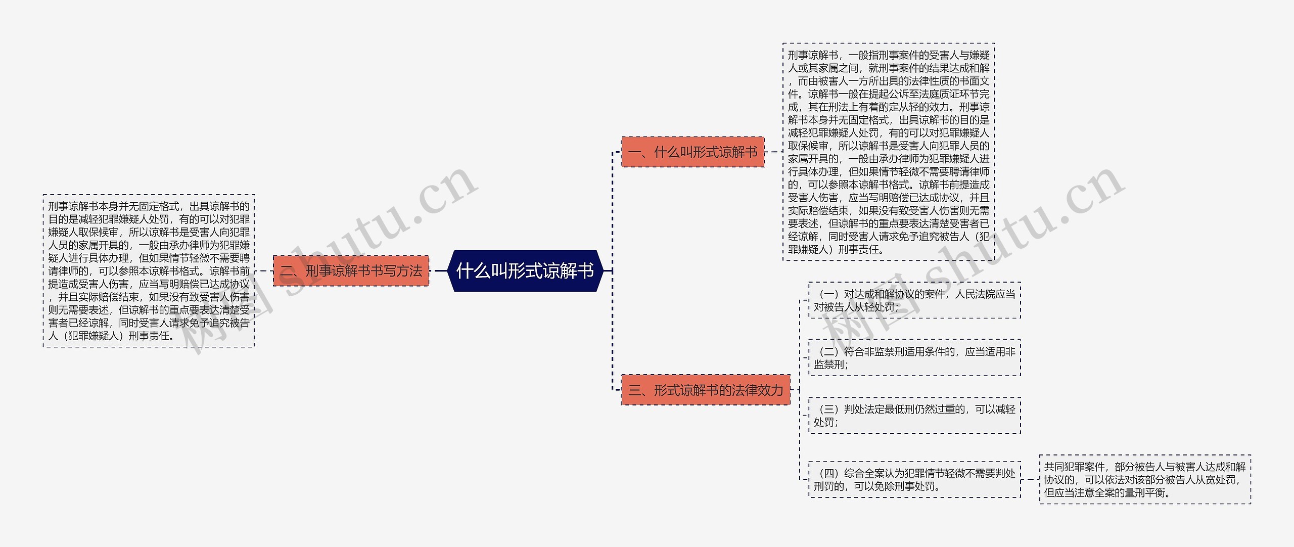 什么叫形式谅解书