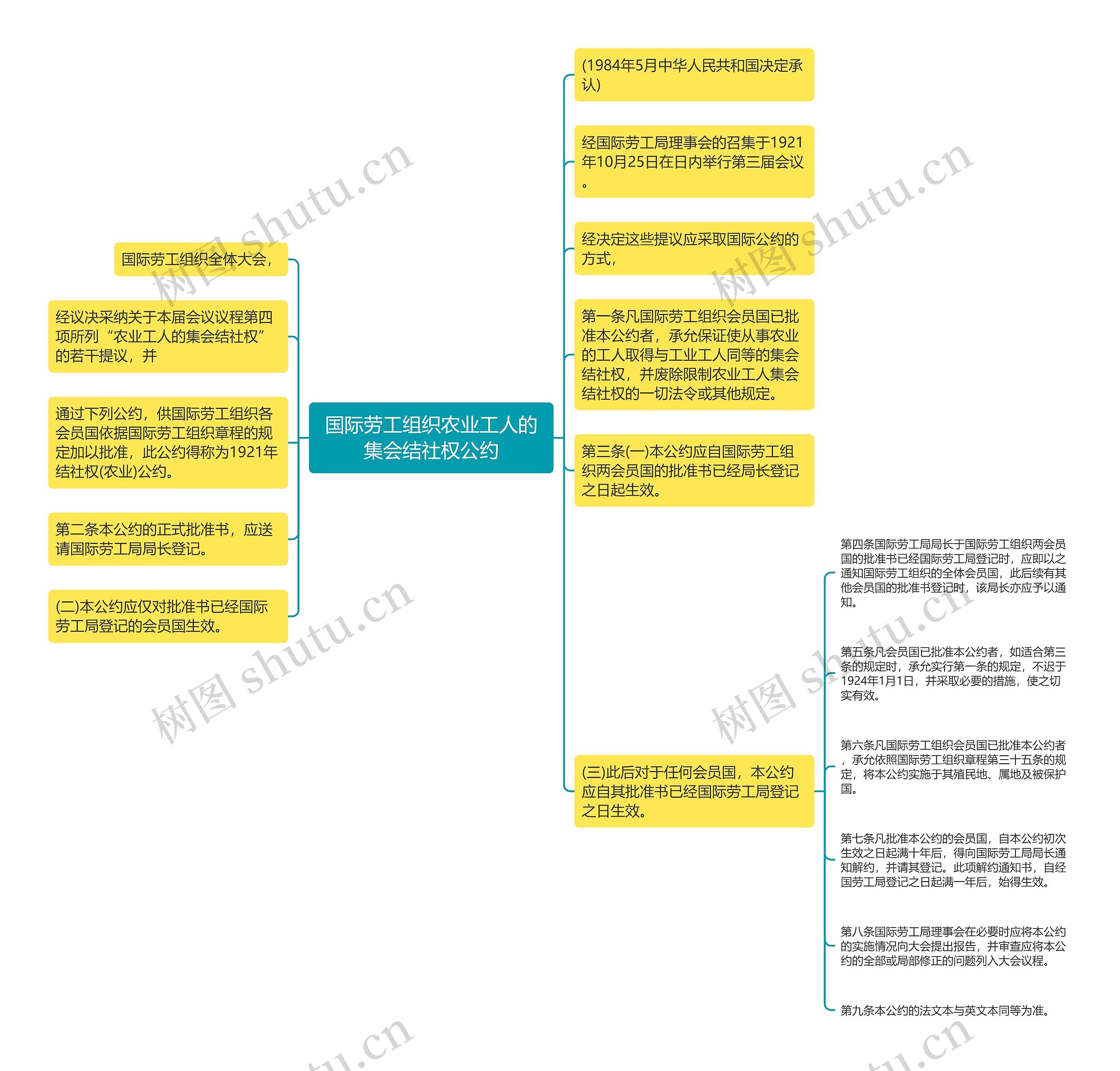 国际劳工组织农业工人的集会结社权公约