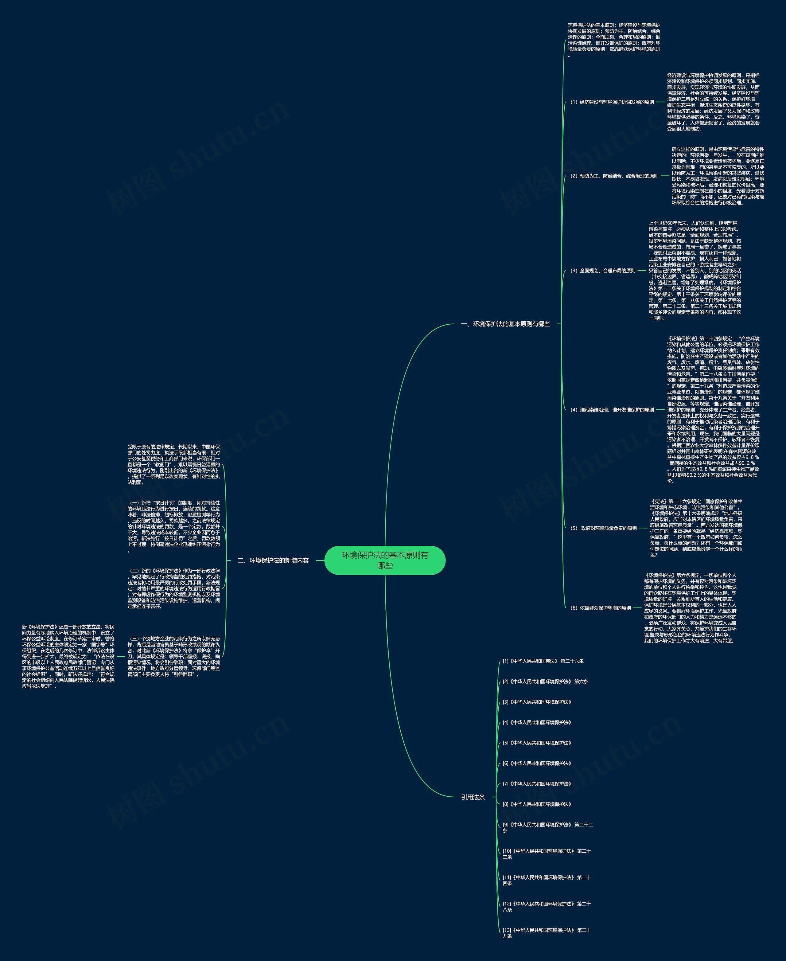 环境保护法的基本原则有哪些思维导图