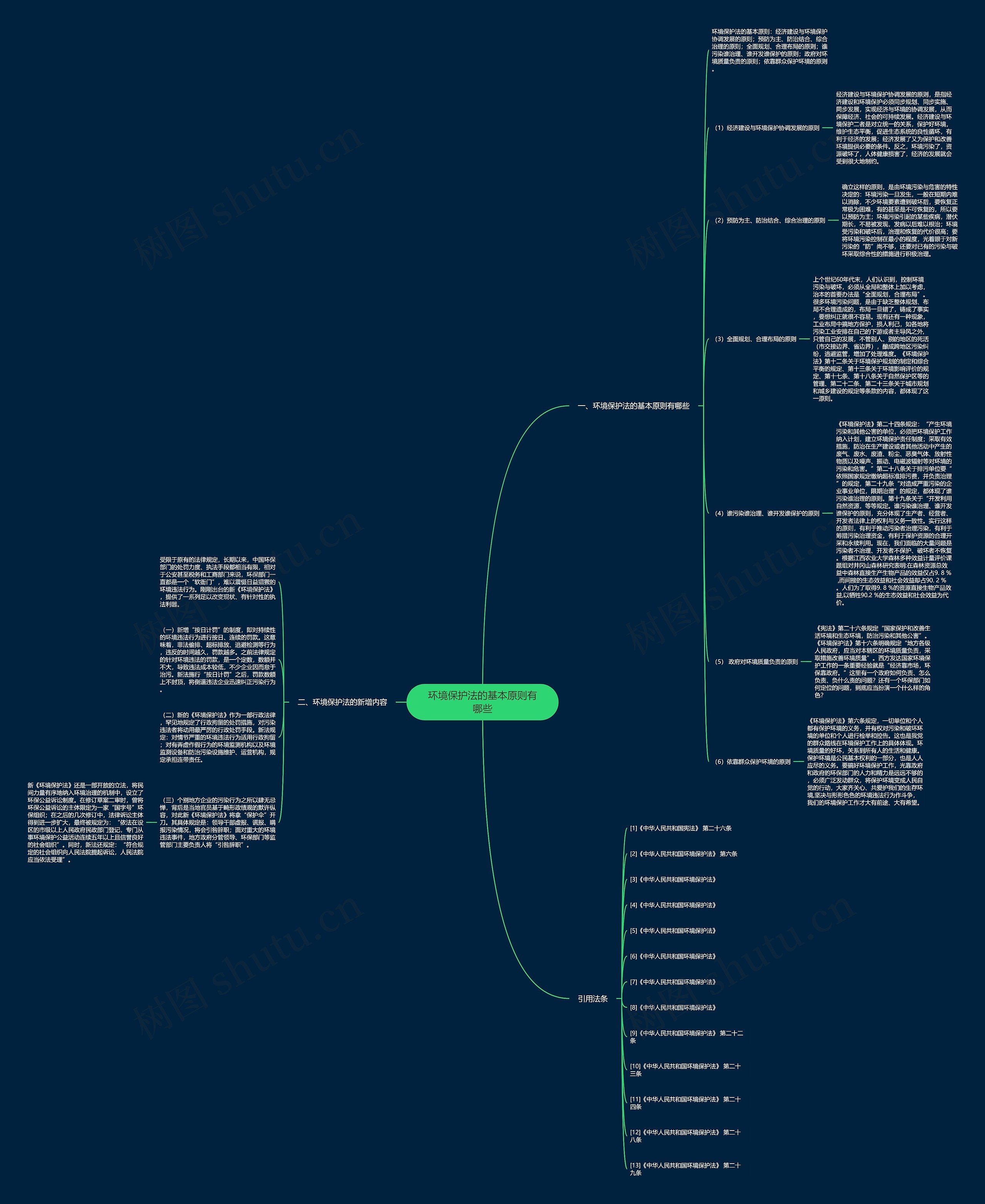 环境保护法的基本原则有哪些 环境保护法的基本原则有哪些