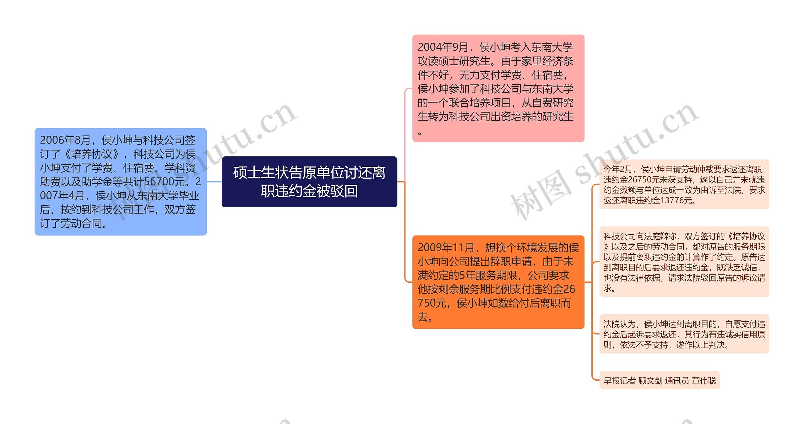 硕士生状告原单位讨还离职违约金被驳回