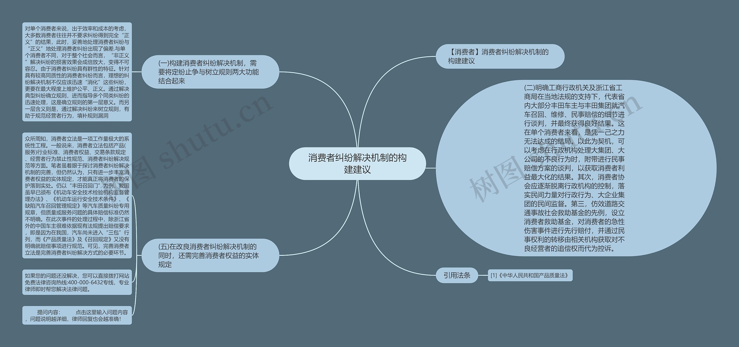 消费者纠纷解决机制的构建建议