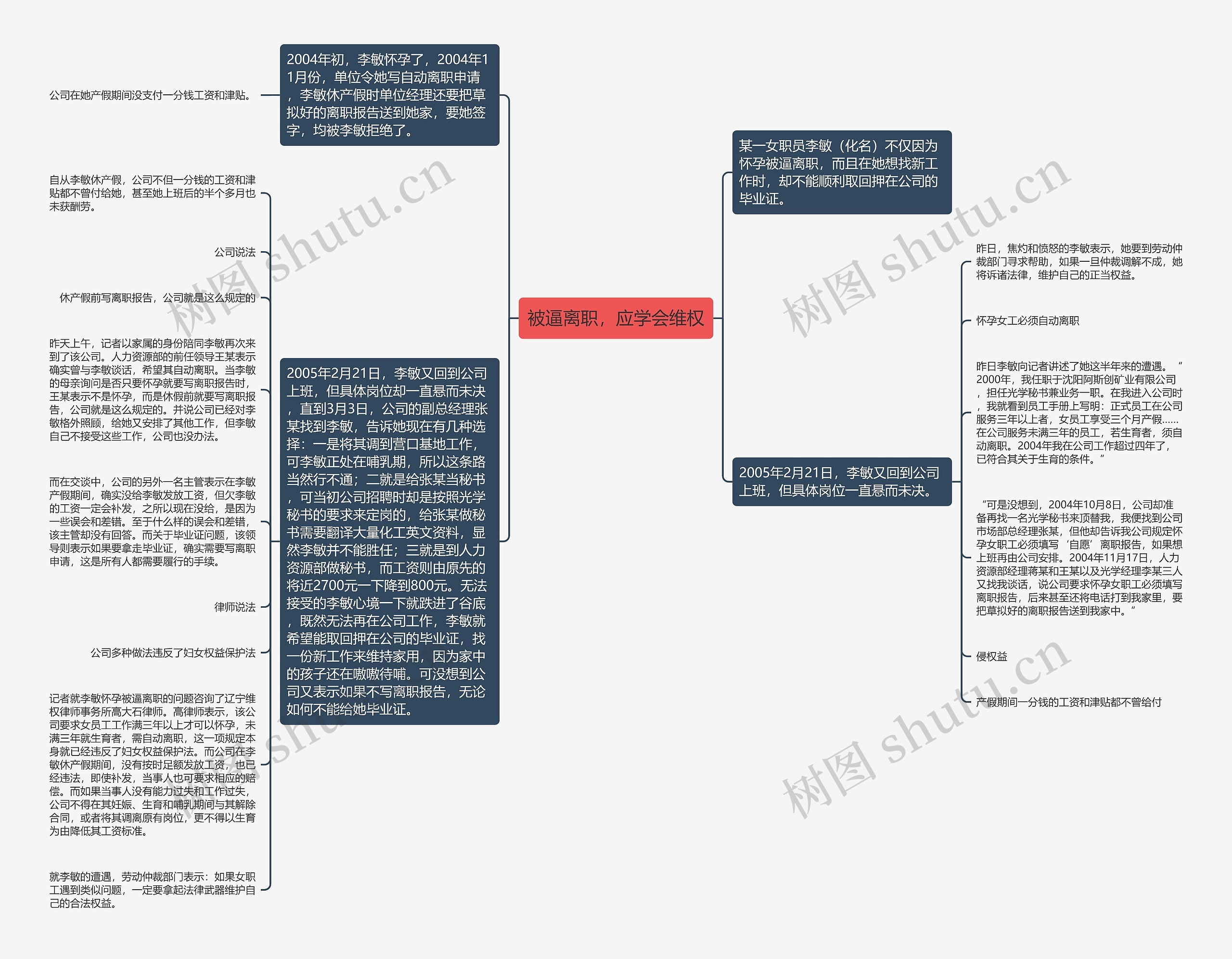 被逼离职，应学会维权思维导图