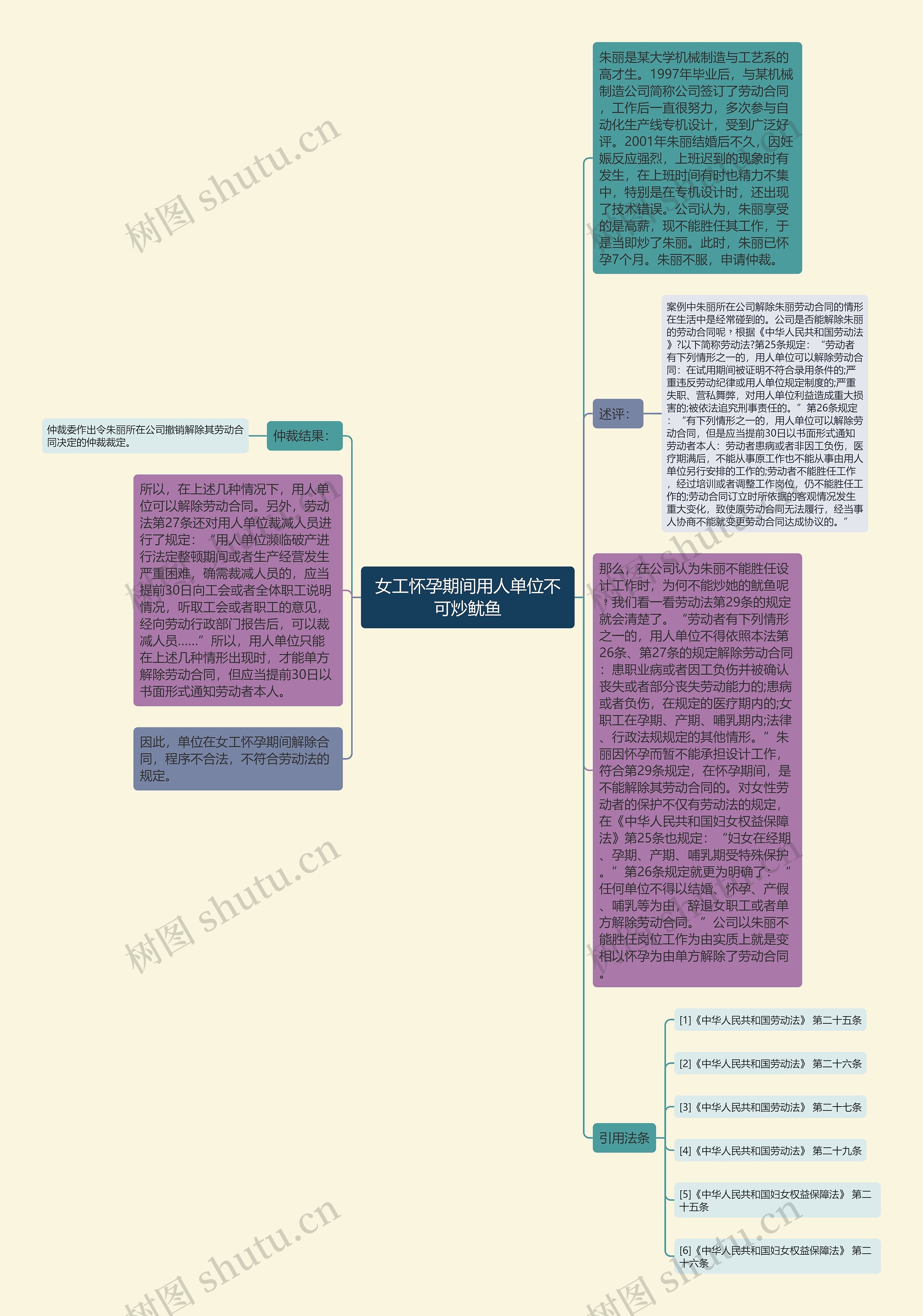 女工怀孕期间用人单位不可炒鱿鱼