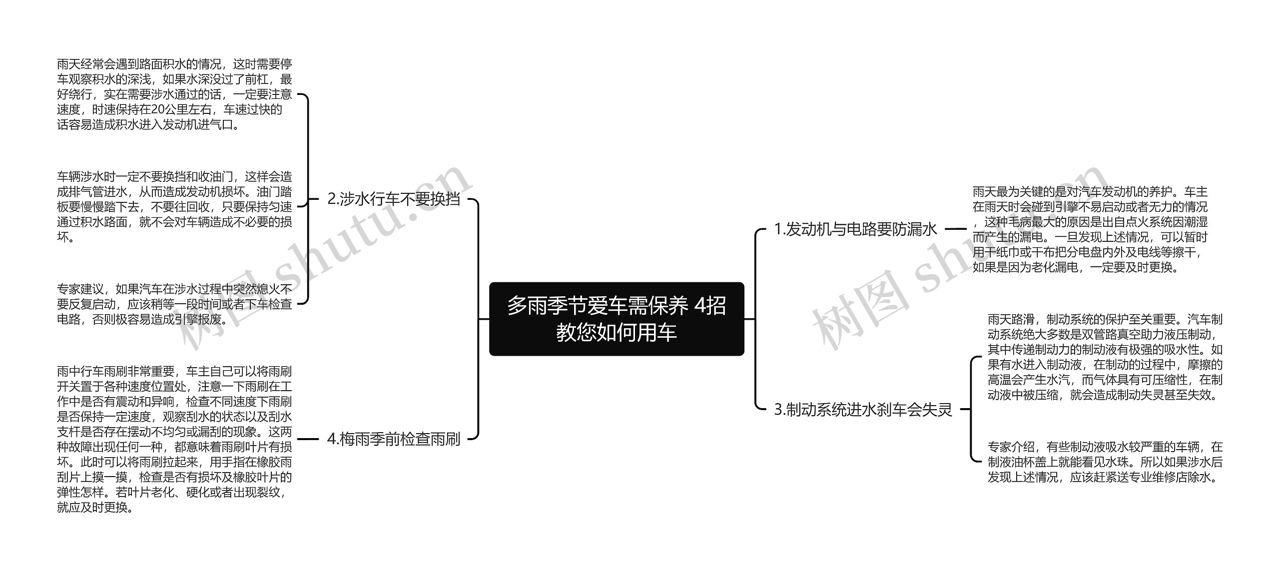 多雨季节爱车需保养 4招教您如何用车