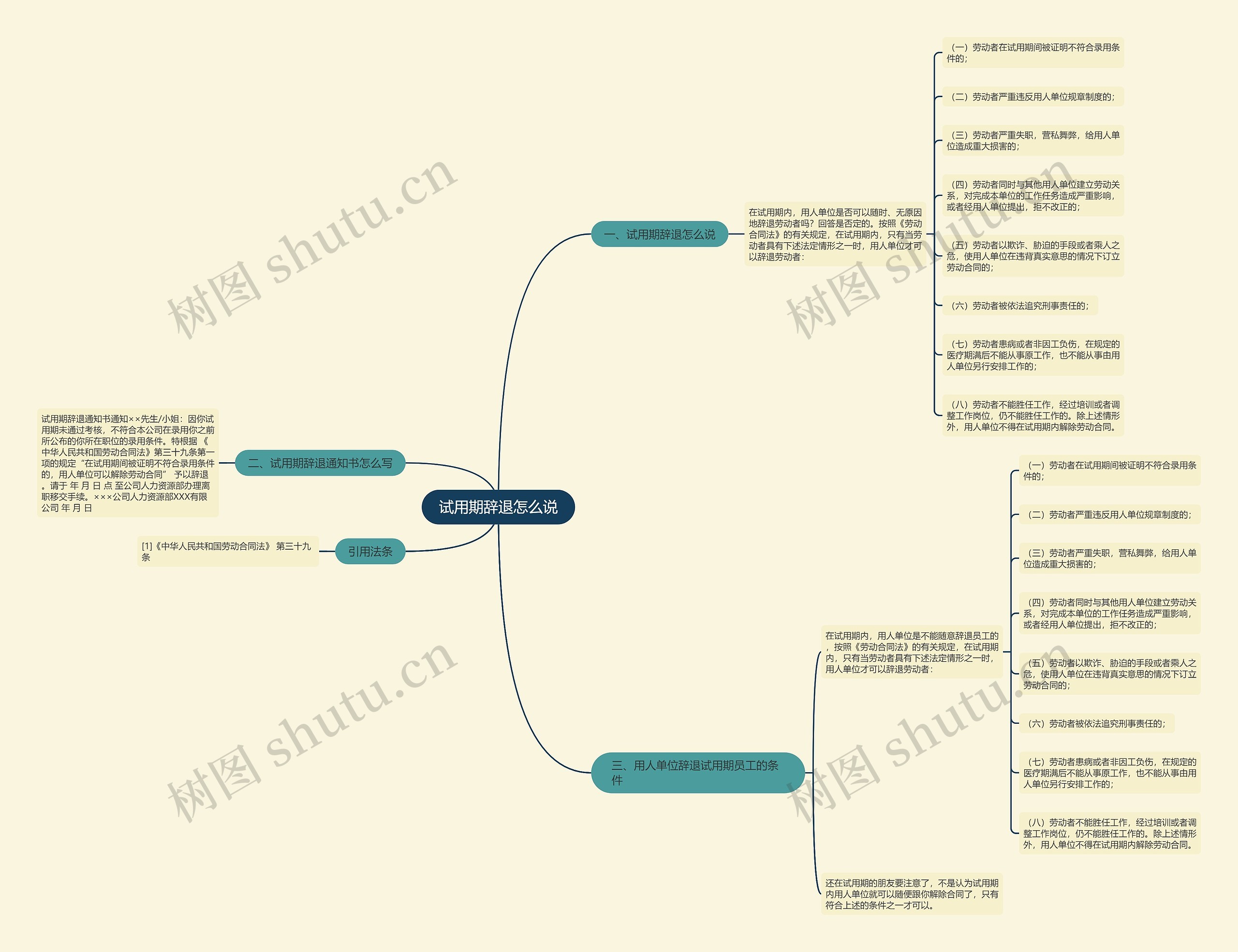 试用期辞退怎么说思维导图