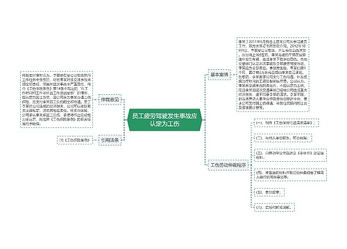 员工疲劳驾驶发生事故应认定为工伤