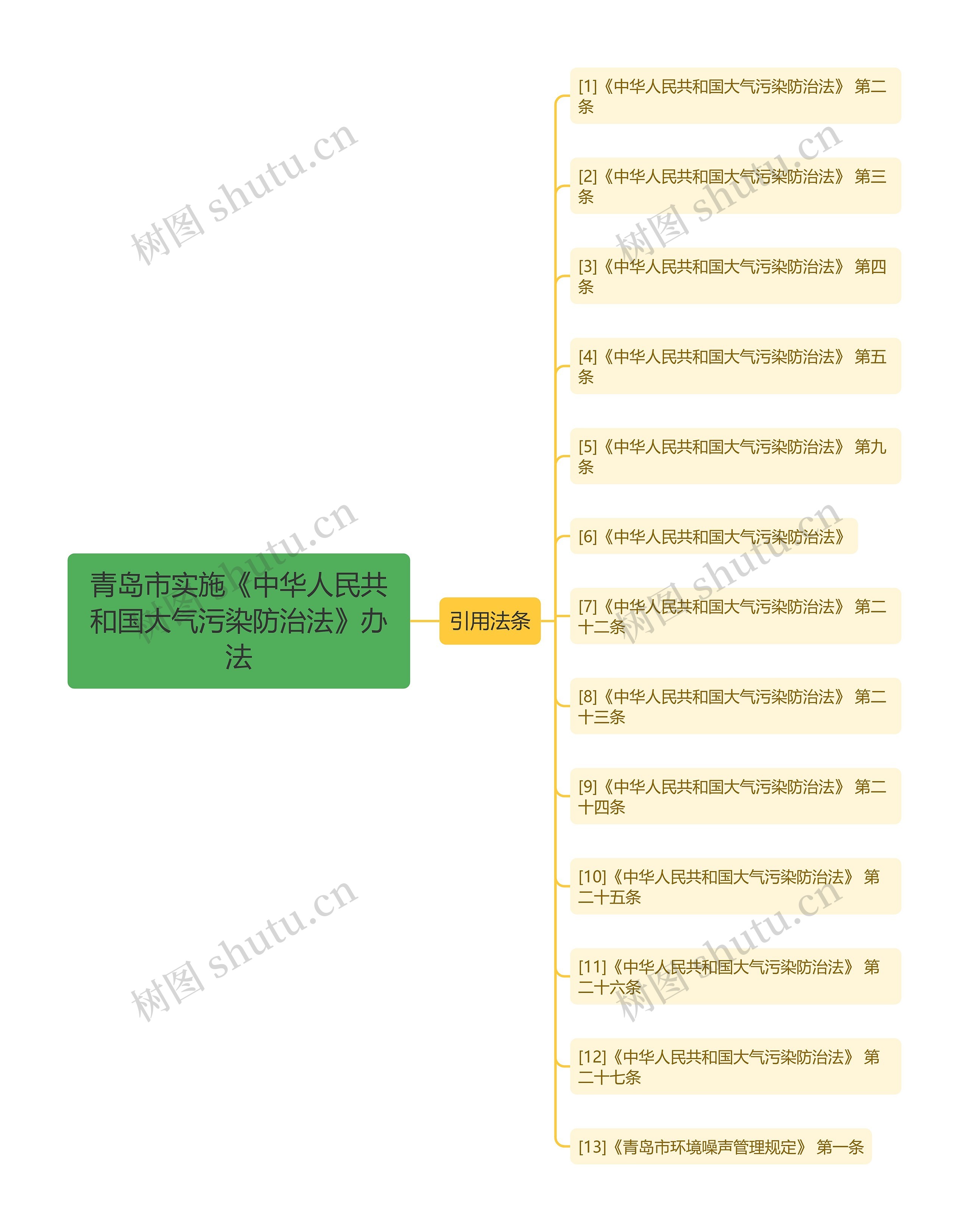 青岛市实施《中华人民共和国大气污染防治法》办法 青岛市实施《中华人民共和国大气污染防治法》办法