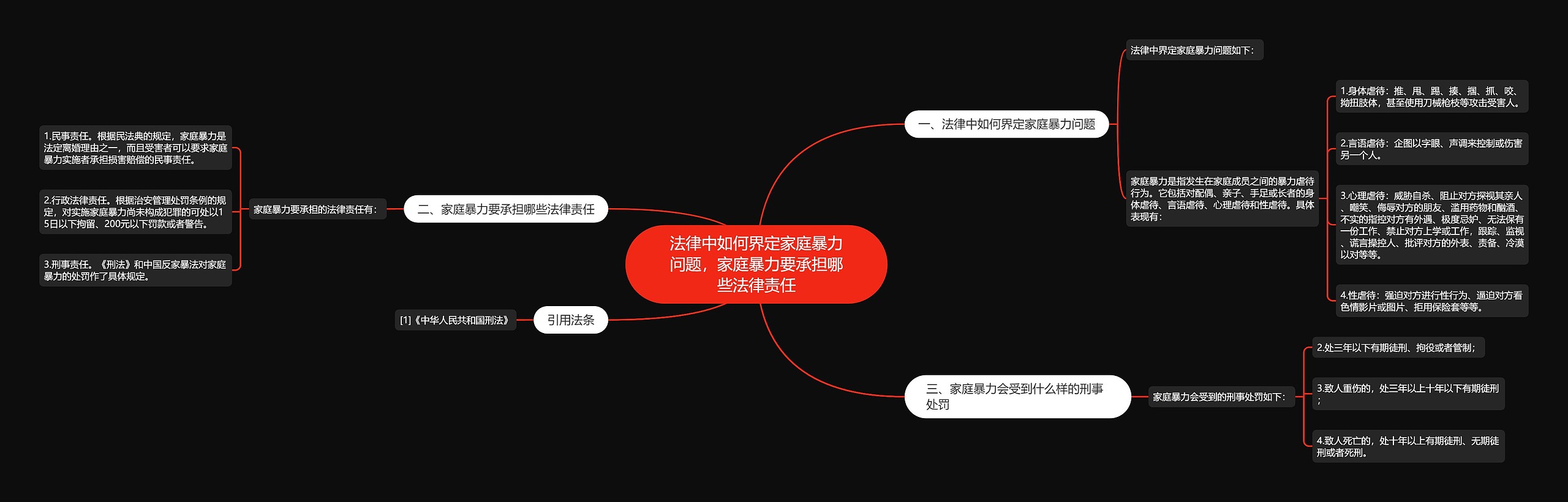 法律中如何界定家庭暴力问题，家庭暴力要承担哪些法律责任思维导图