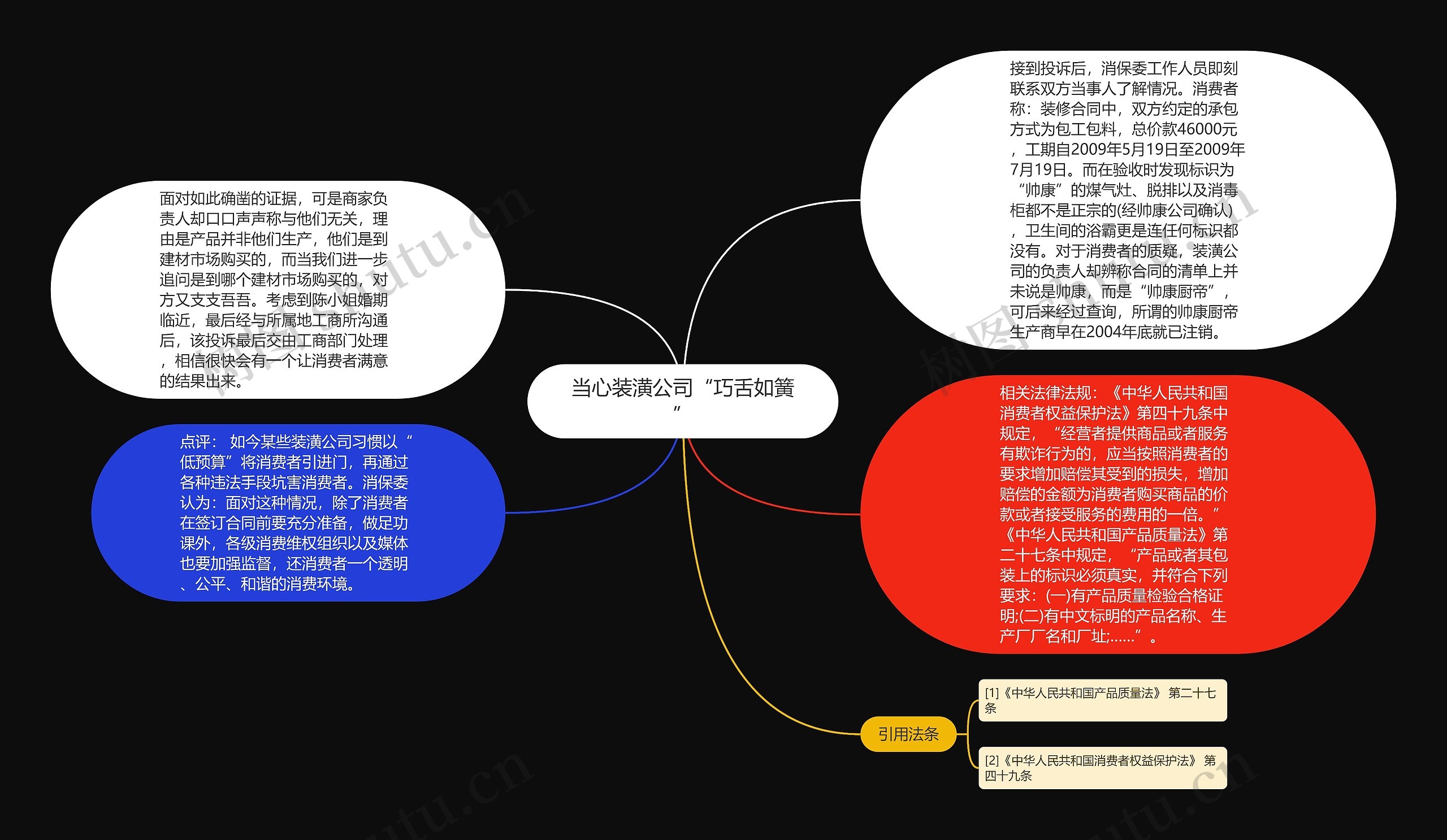 当心装潢公司“巧舌如簧”思维导图