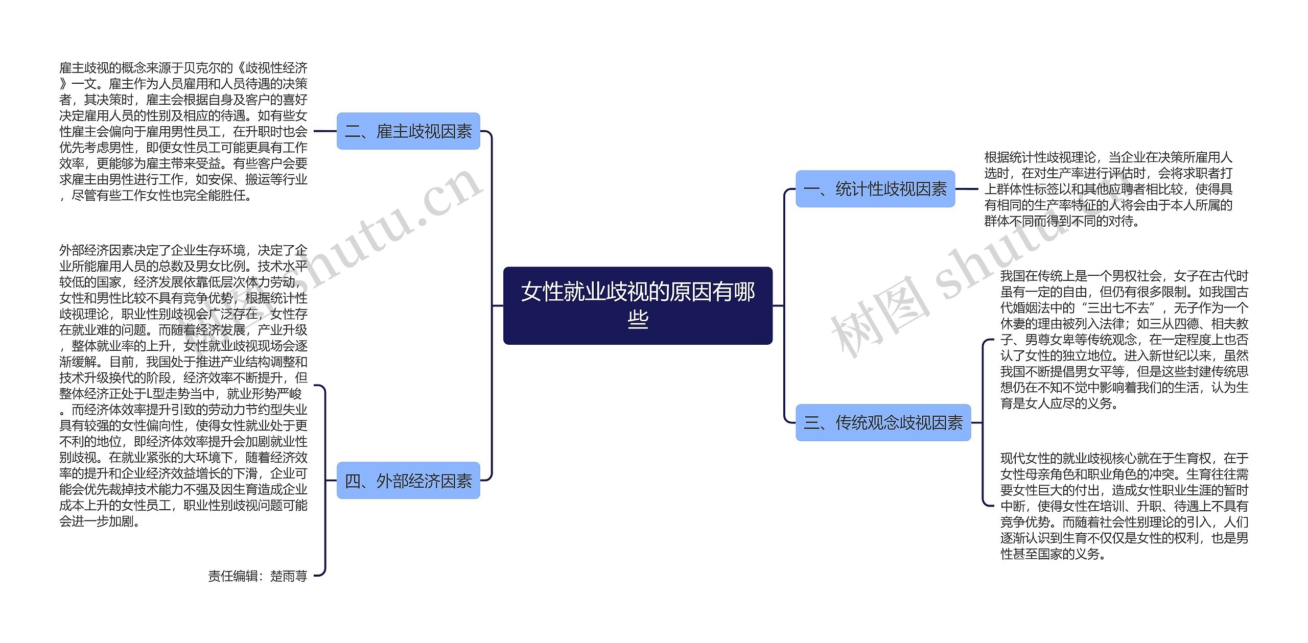 女性就业歧视的原因有哪些思维导图