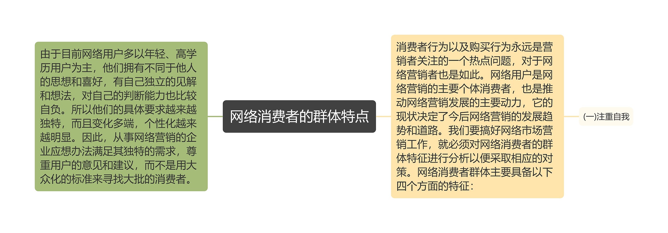 网络消费者的群体特点