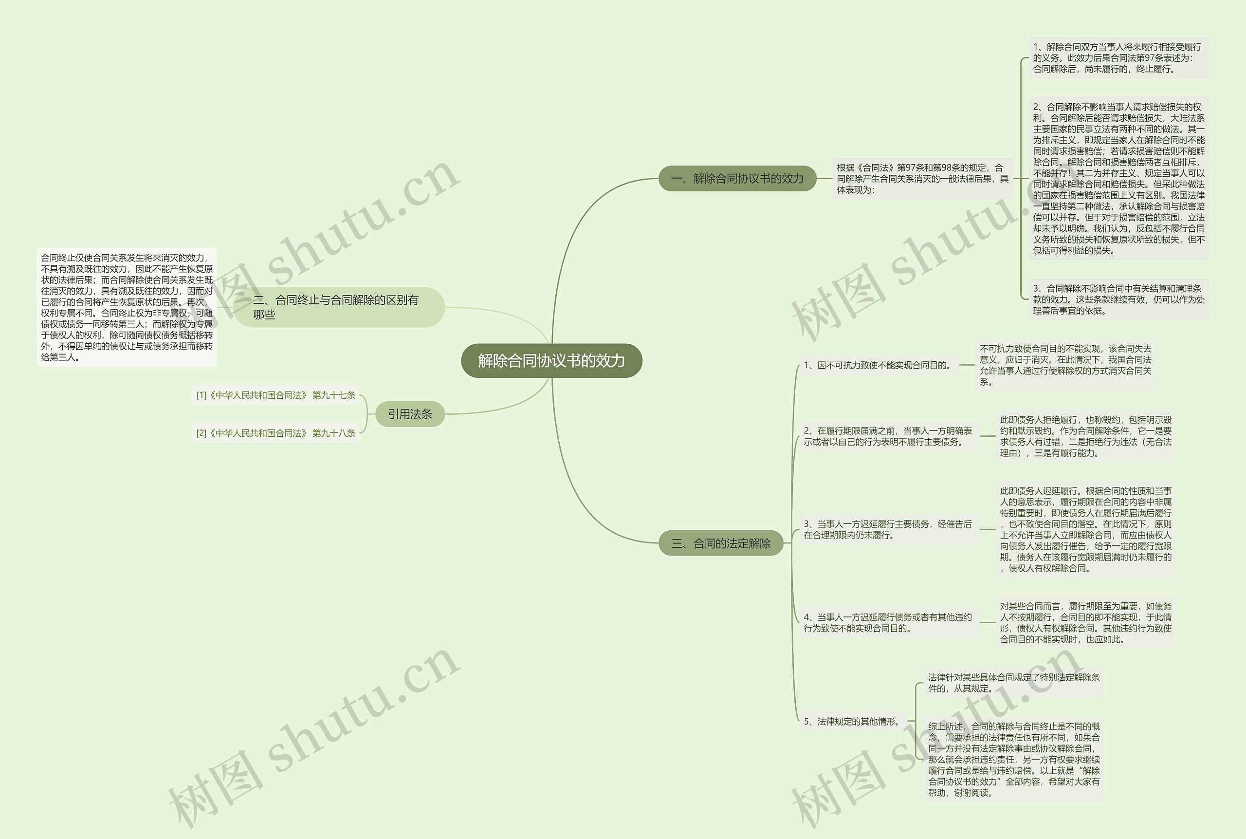 解除合同协议书的效力 解除合同协议书的效力