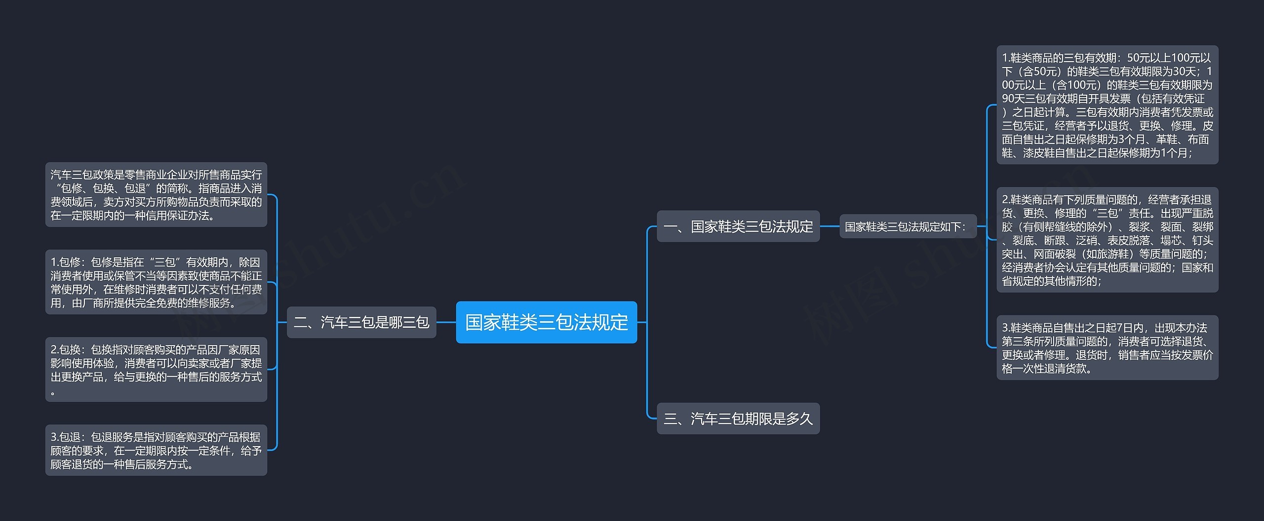 国家鞋类三包法规定