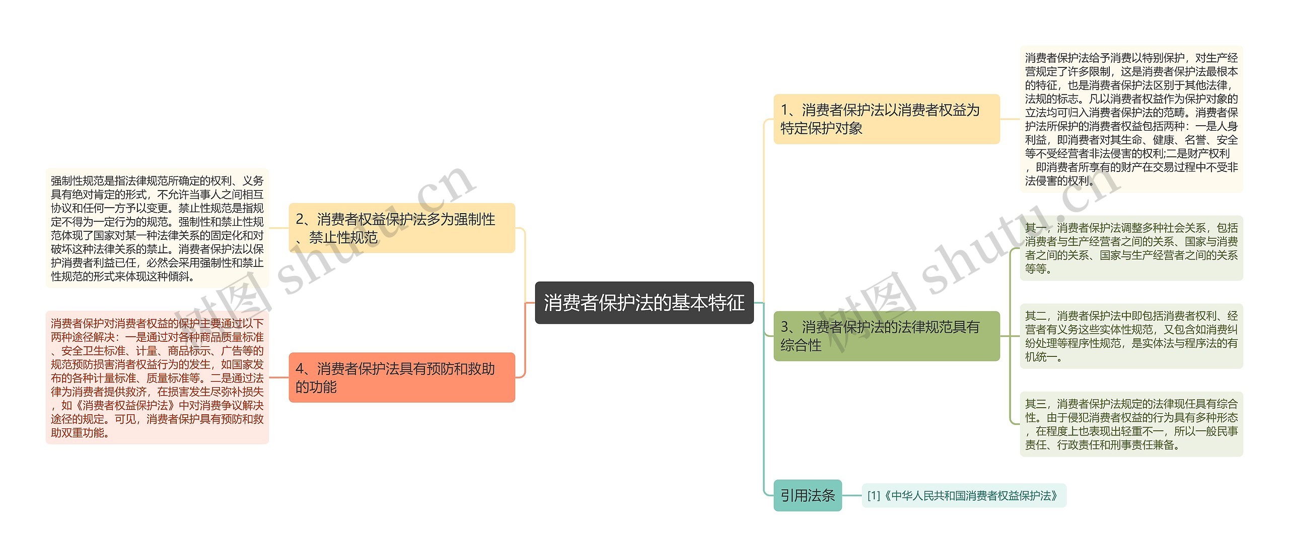 消费者保护法的基本特征