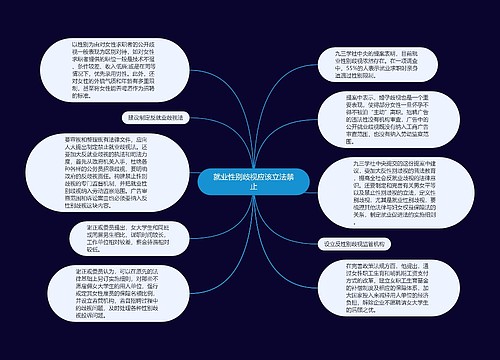 就业性别歧视应该立法禁止