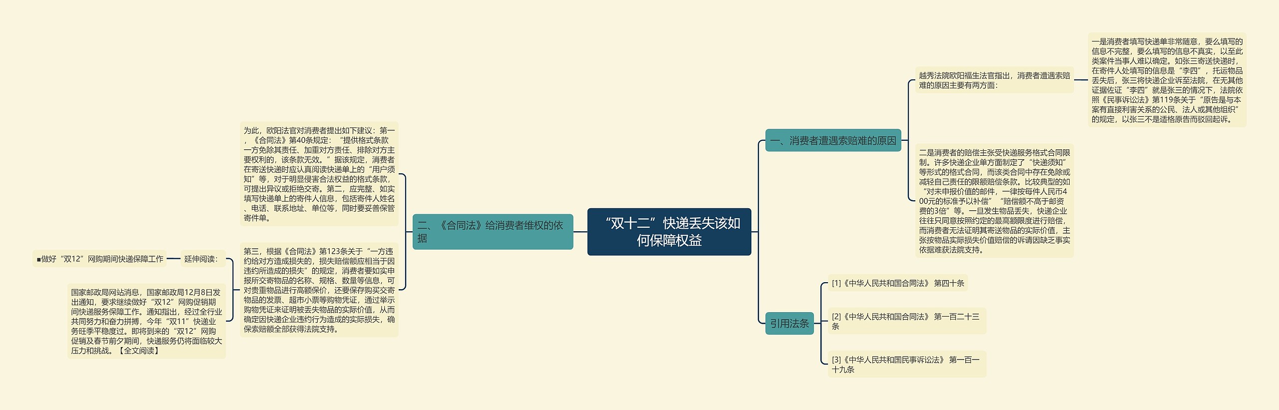 “双十二”快递丢失该如何保障权益