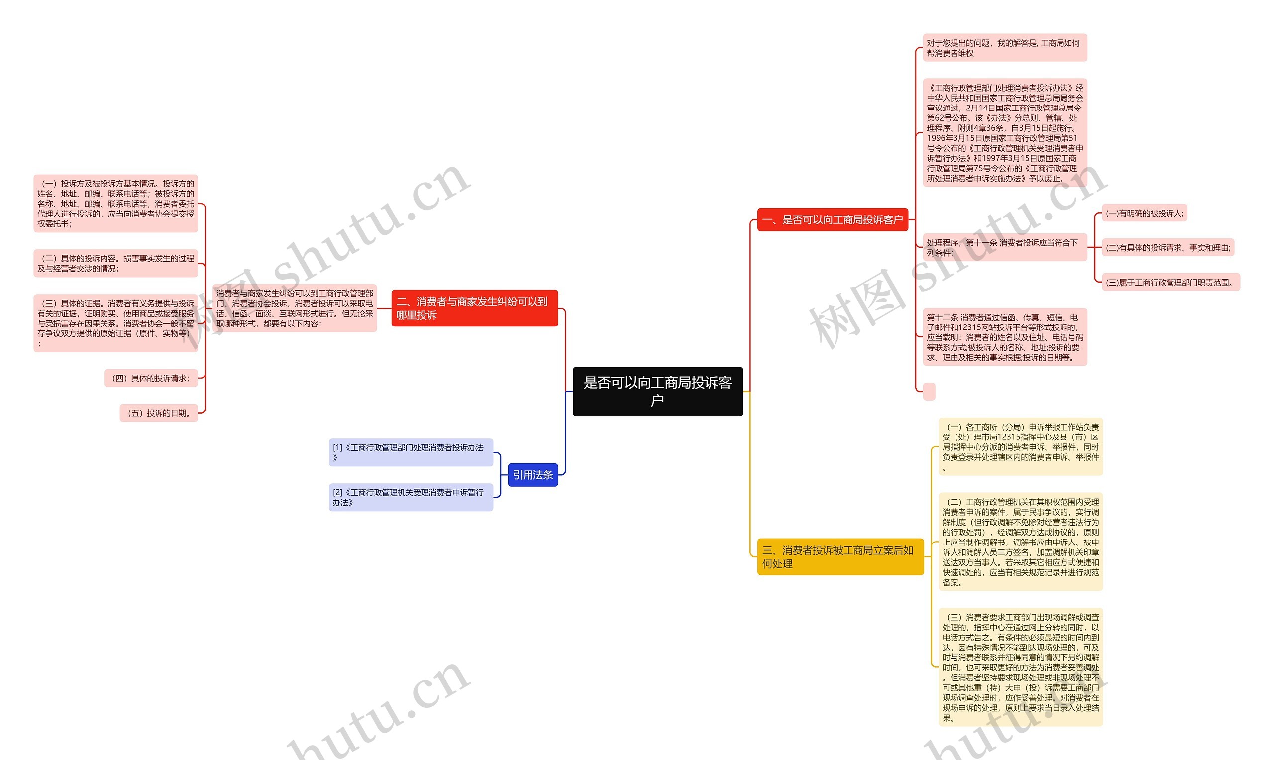 是否可以向工商局投诉客户思维导图