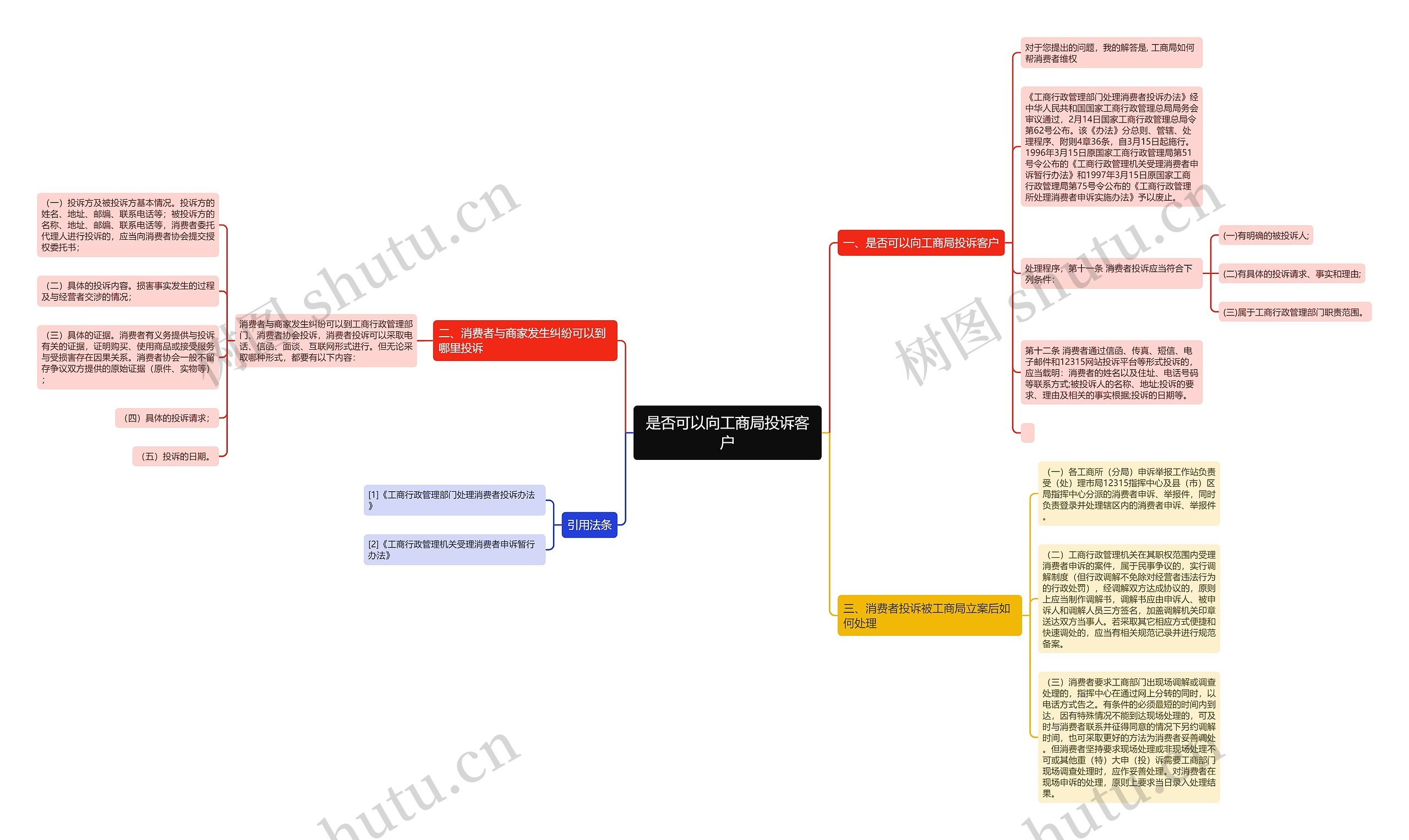 是否可以向工商局投诉客户 是否可以向工商局投诉客户