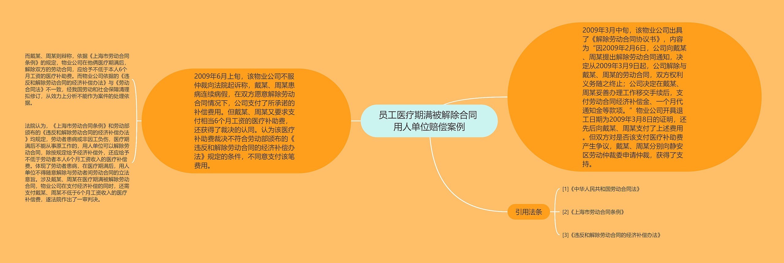员工医疗期满被解除合同 用人单位赔偿案例 员工医疗期满被解除合同 用人单位赔偿案例