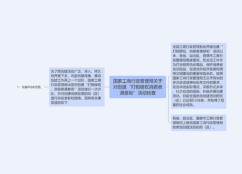 国家工商行政管理局关于对创建“打假维权消费者满意街”活动检查