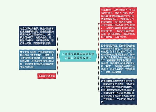 上海消保委要求电信业拿出霸王条款整改报告
