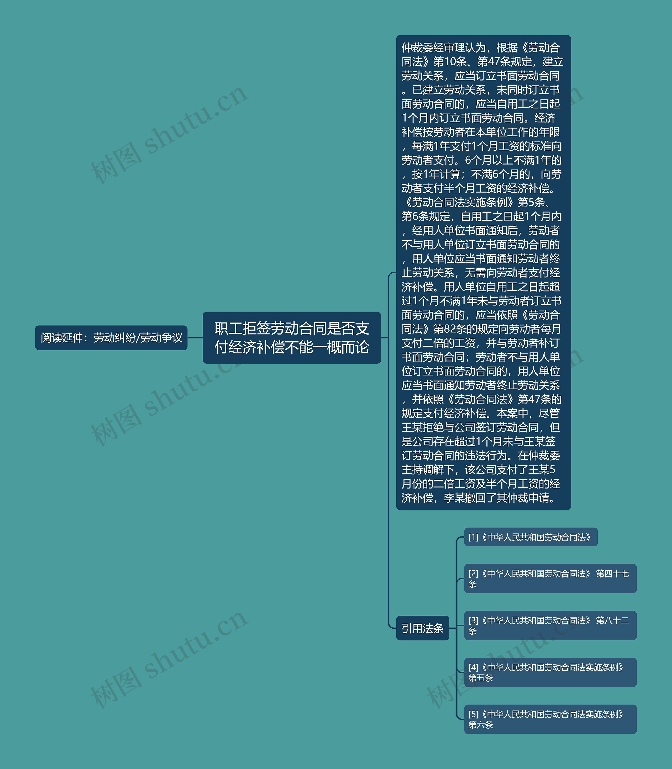 职工拒签劳动合同是否支付经济补偿不能一概而论