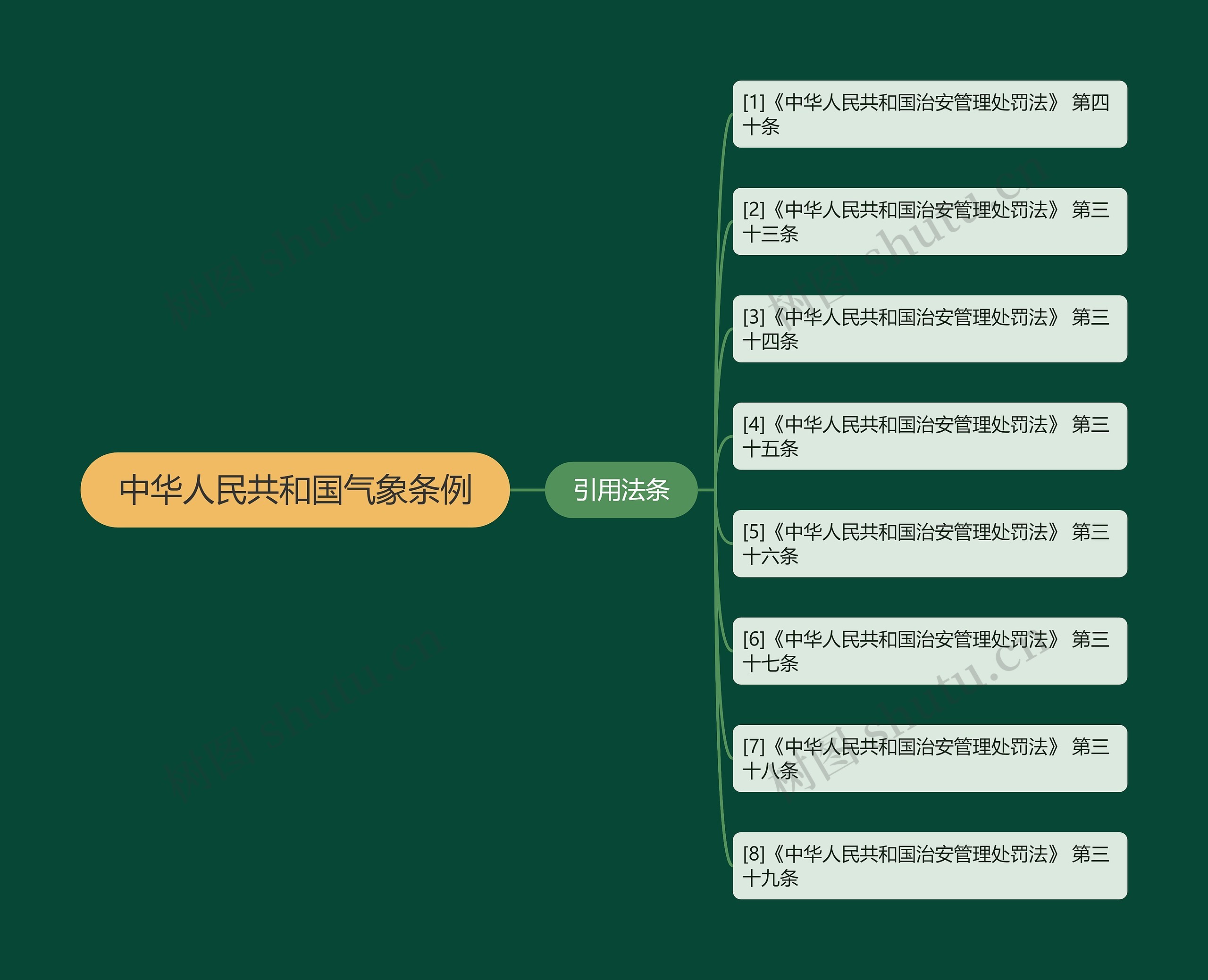 中华人民共和国气象条例