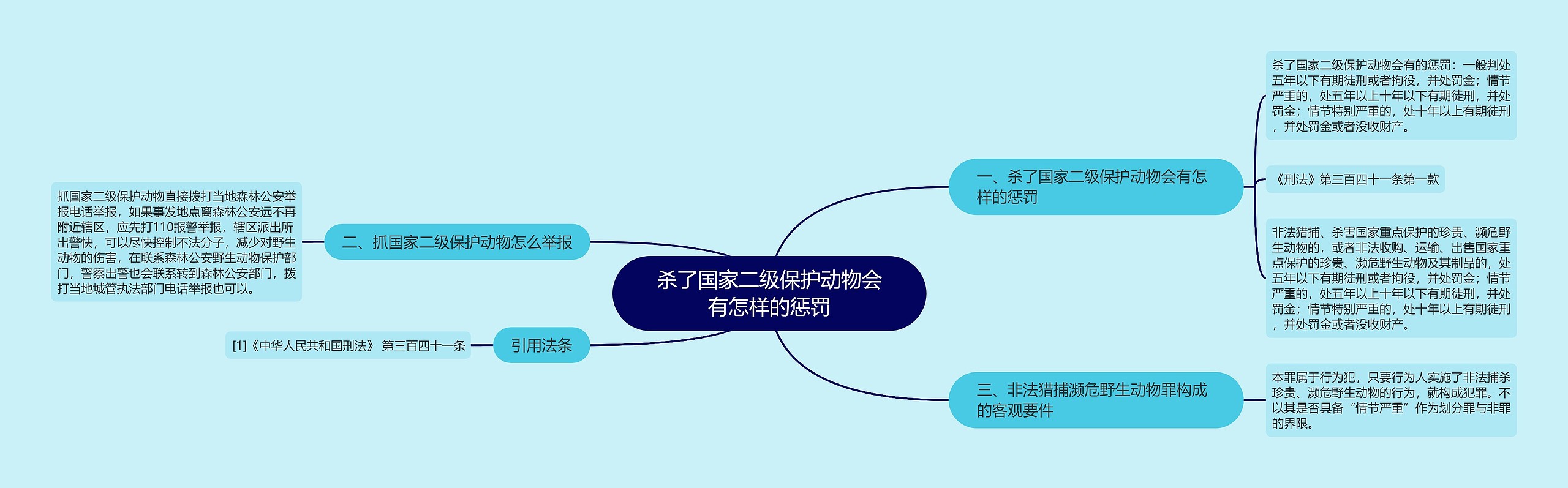 杀了国家二级保护动物会有怎样的惩罚