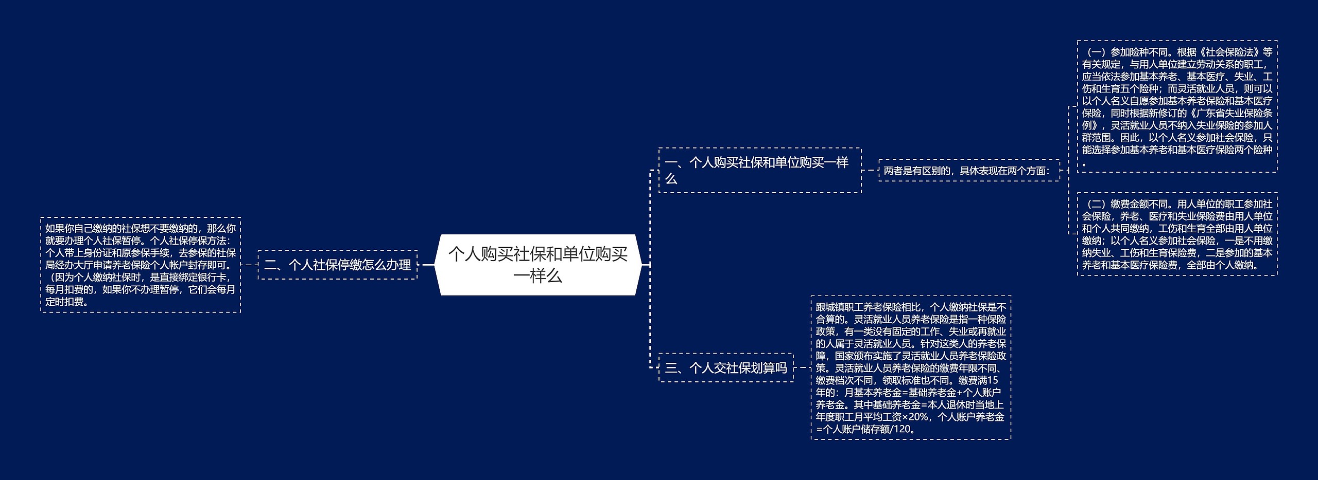 个人购买社保和单位购买一样么 个人购买社保和单位购买一样么