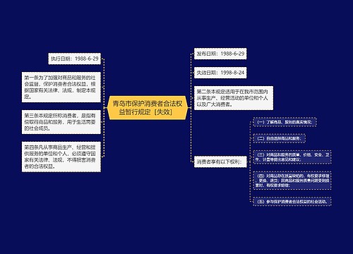 青岛市保护消费者合法权益暂行规定［失效］