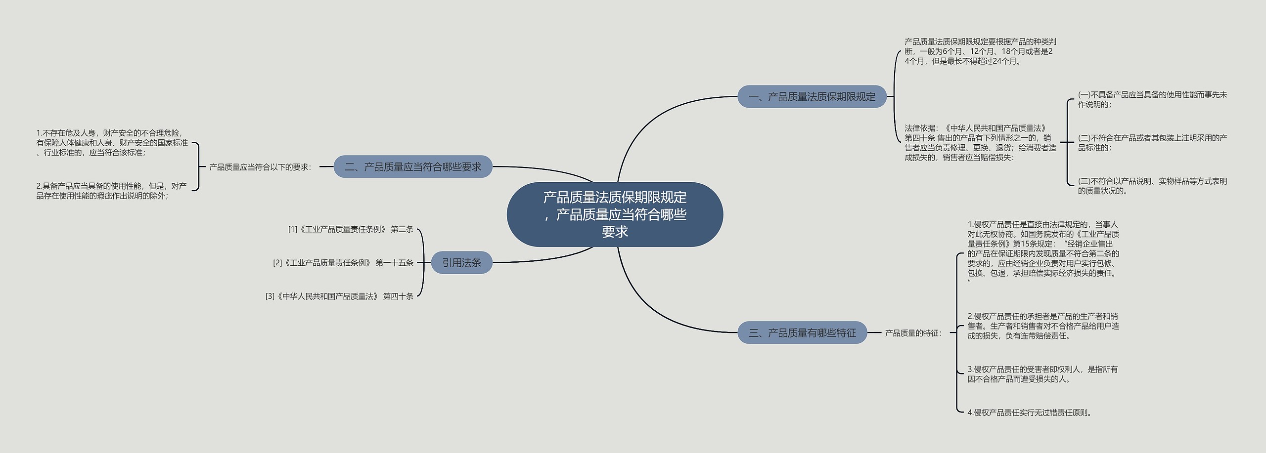 产品质量法质保期限规定，产品质量应当符合哪些要求